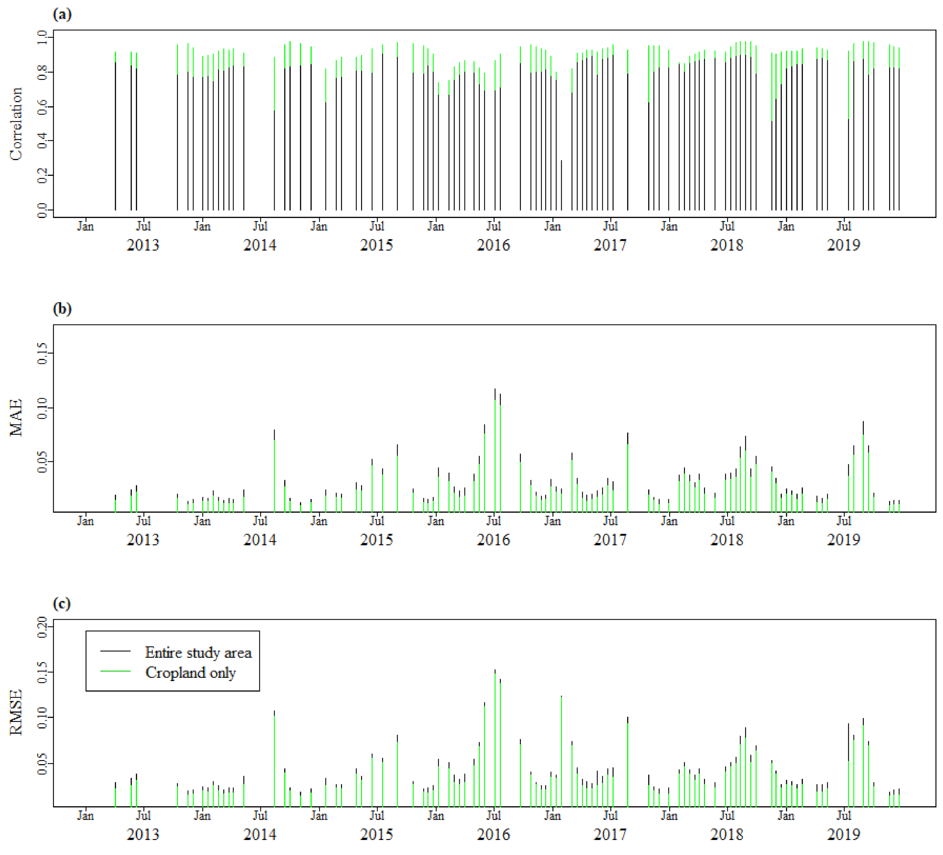 Remotesensing 13 02128 g008 Remotesensing 13 02128 g008