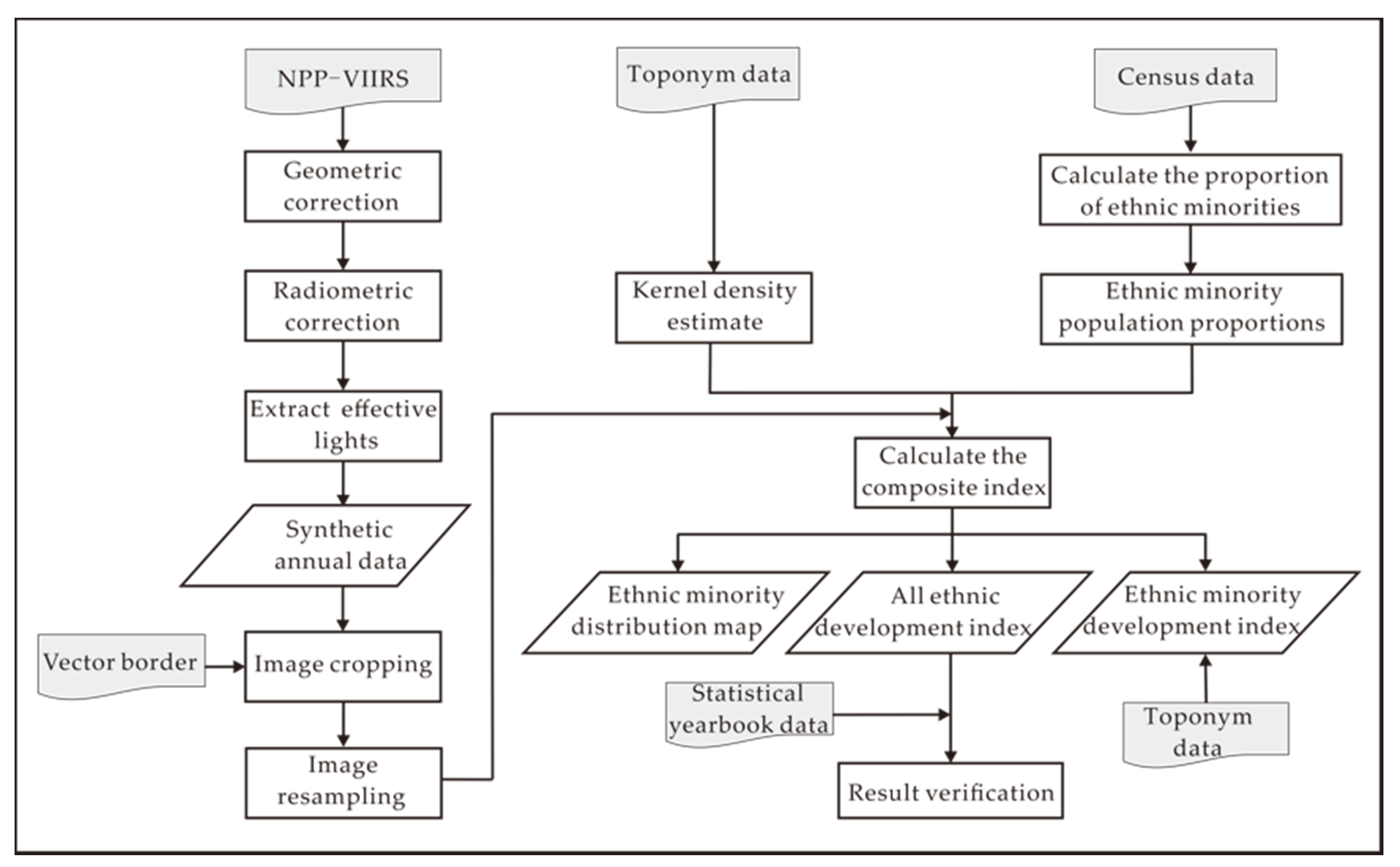 Remotesensing 13 02129 g002 Remotesensing 13 02129 g002