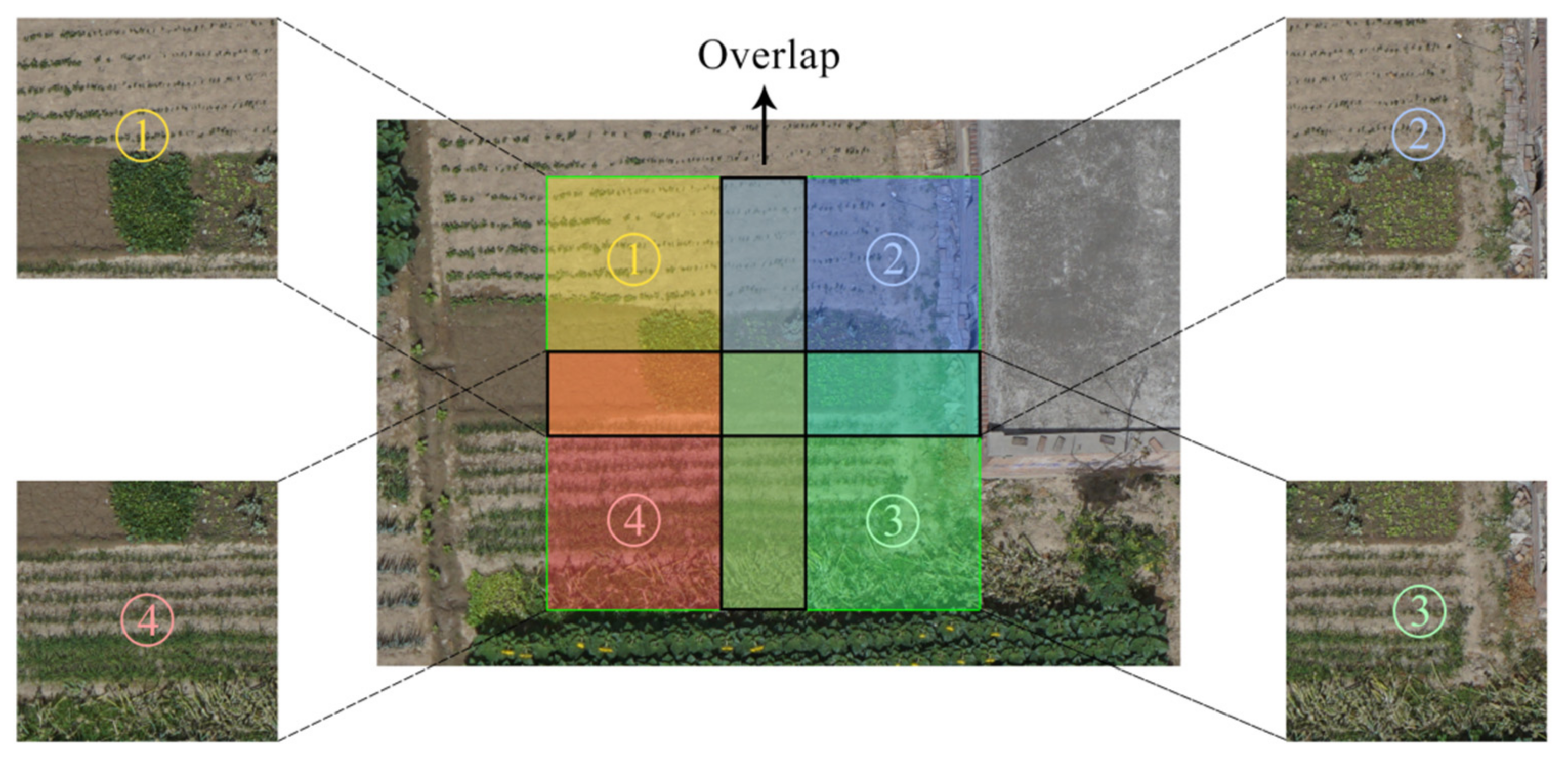Remotesensing 13 02130 g003