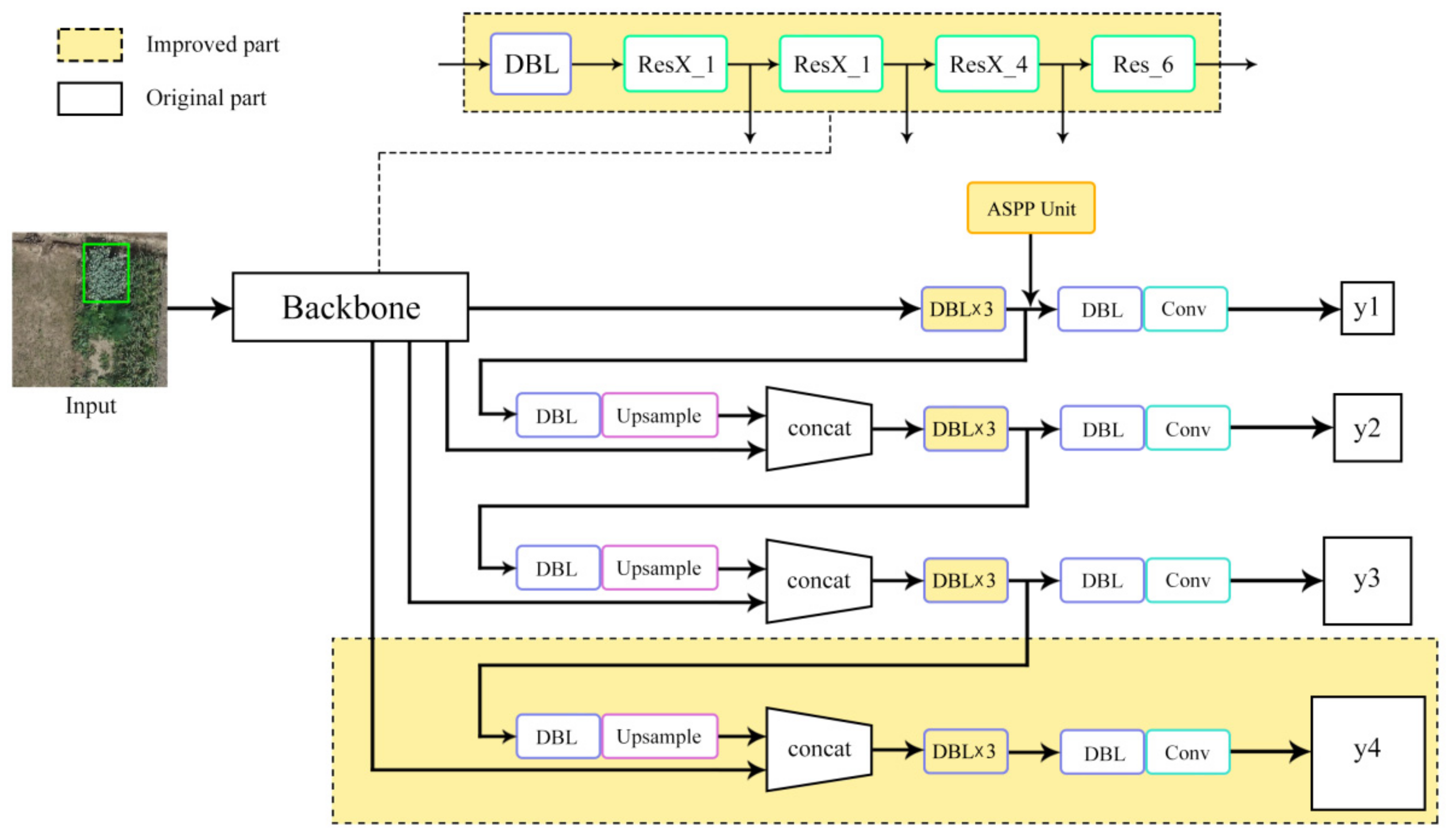 Remotesensing 13 02130 g005