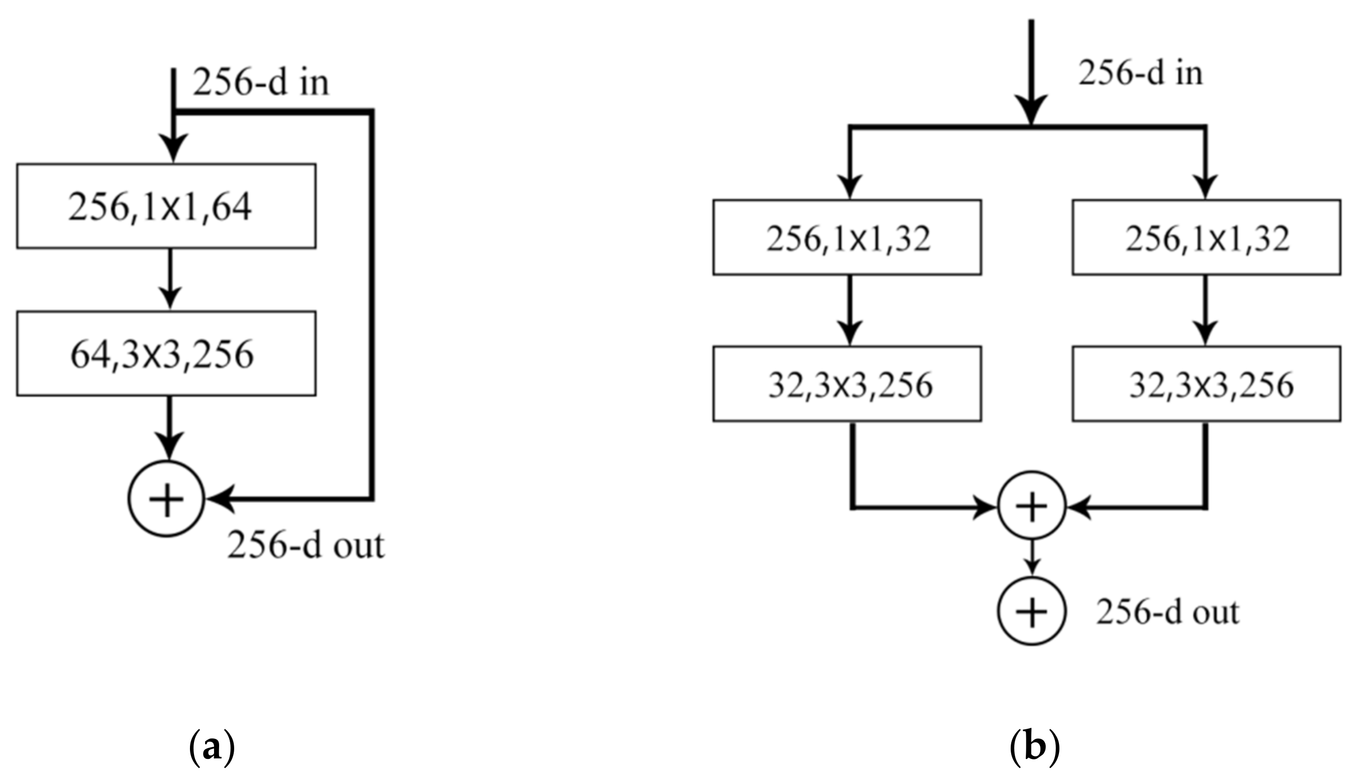 Remotesensing 13 02130 g007