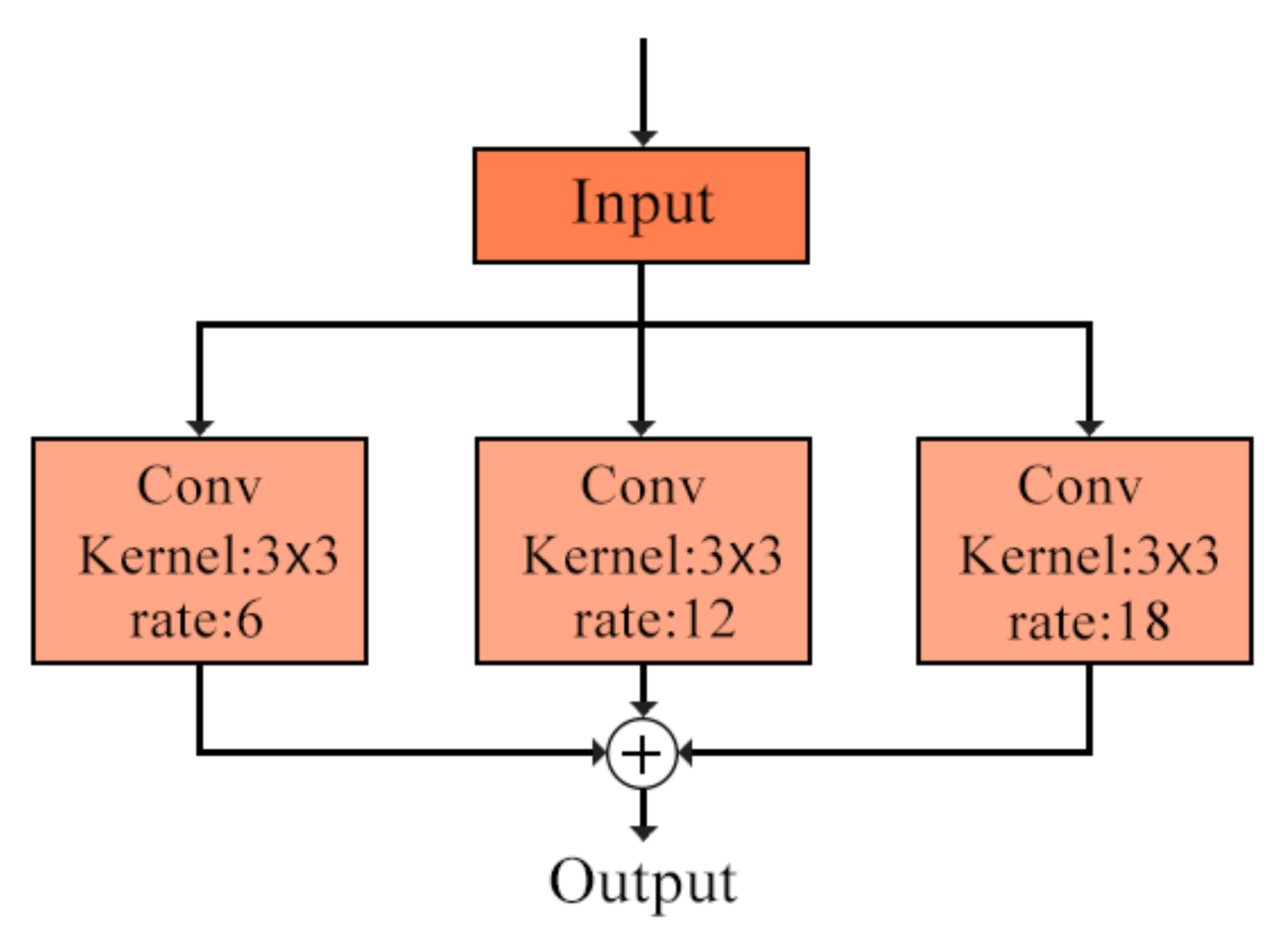 Remotesensing 13 02130 g008