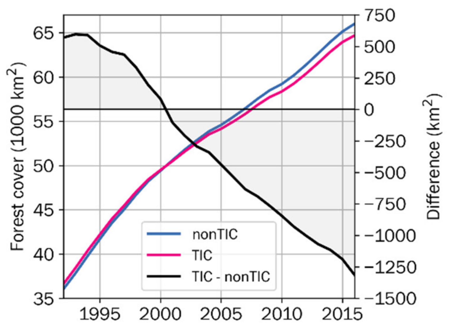 Remotesensing 13 02131 g004