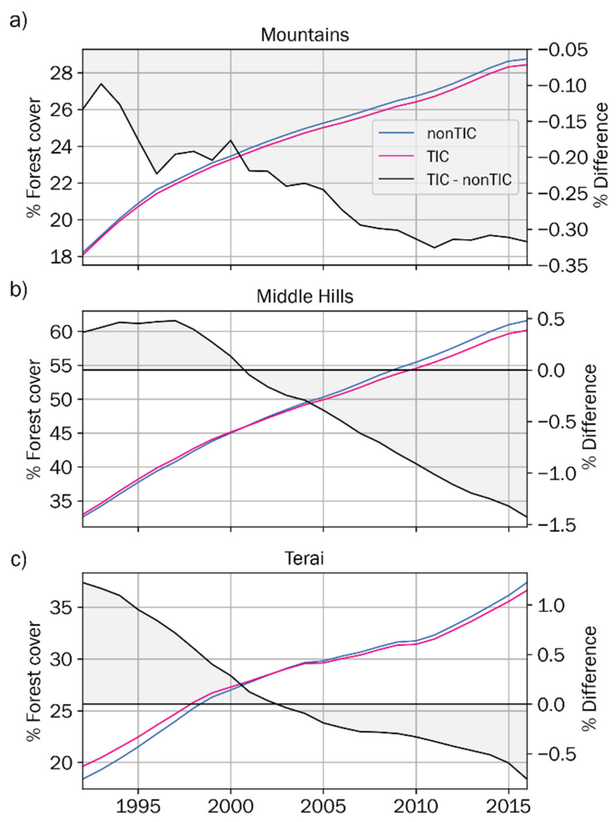 Remotesensing 13 02131 g006