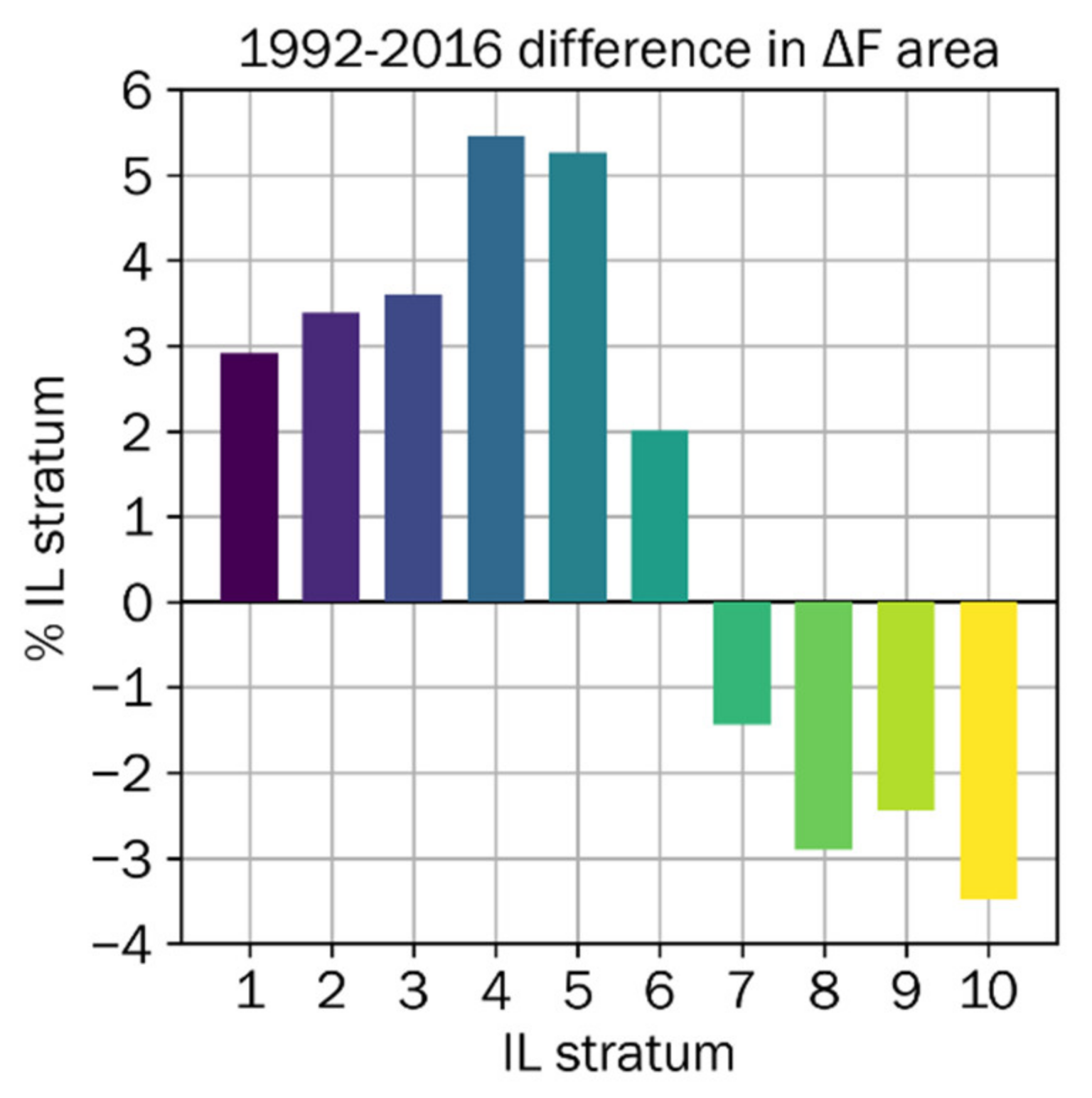 Remotesensing 13 02131 g007