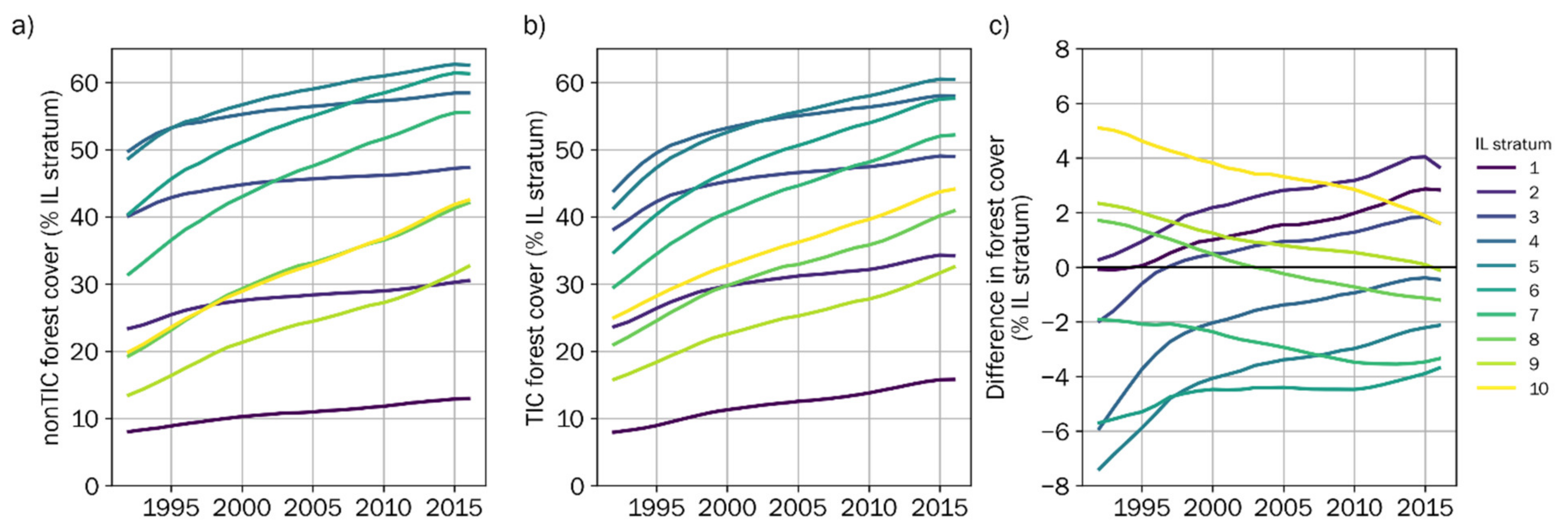 Remotesensing 13 02131 g008