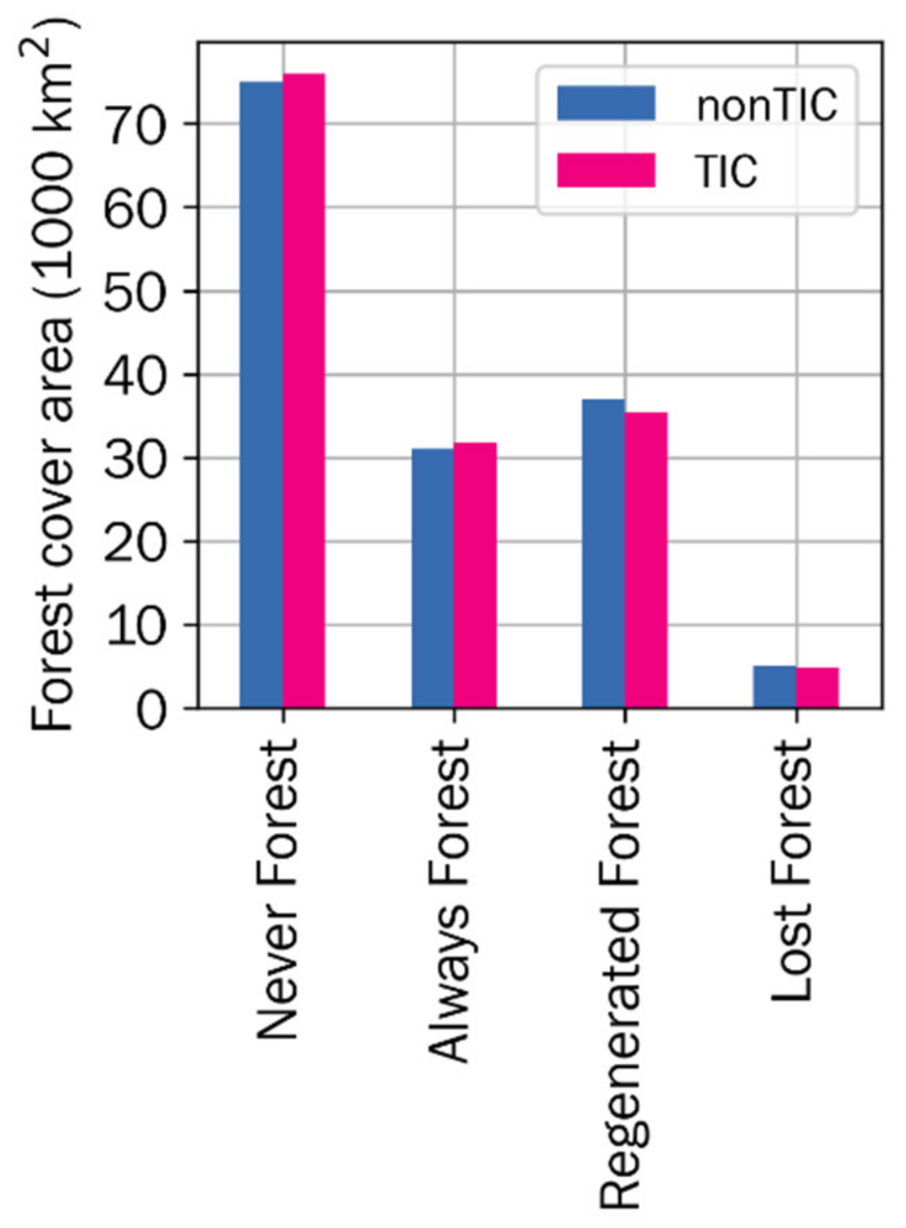 Remotesensing 13 02131 g009