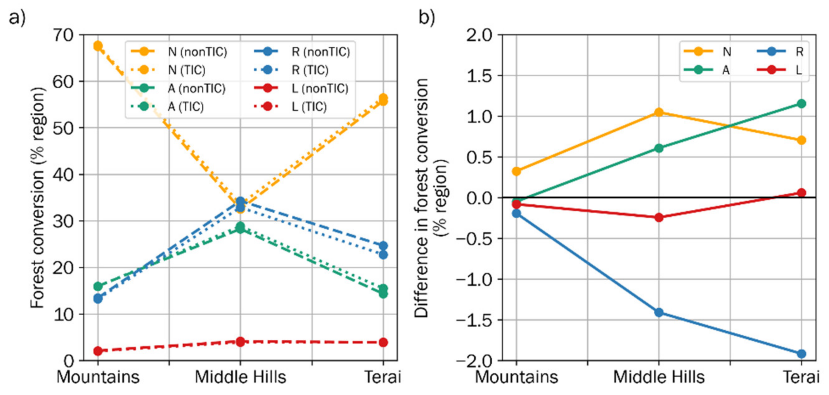 Remotesensing 13 02131 g010