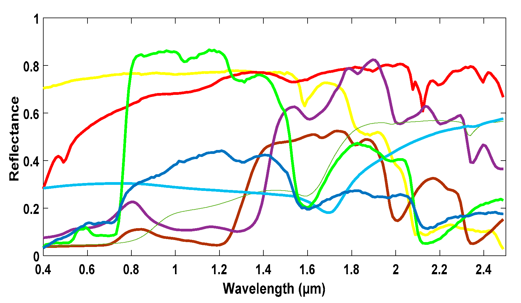 Remotesensing 13 02132 g001