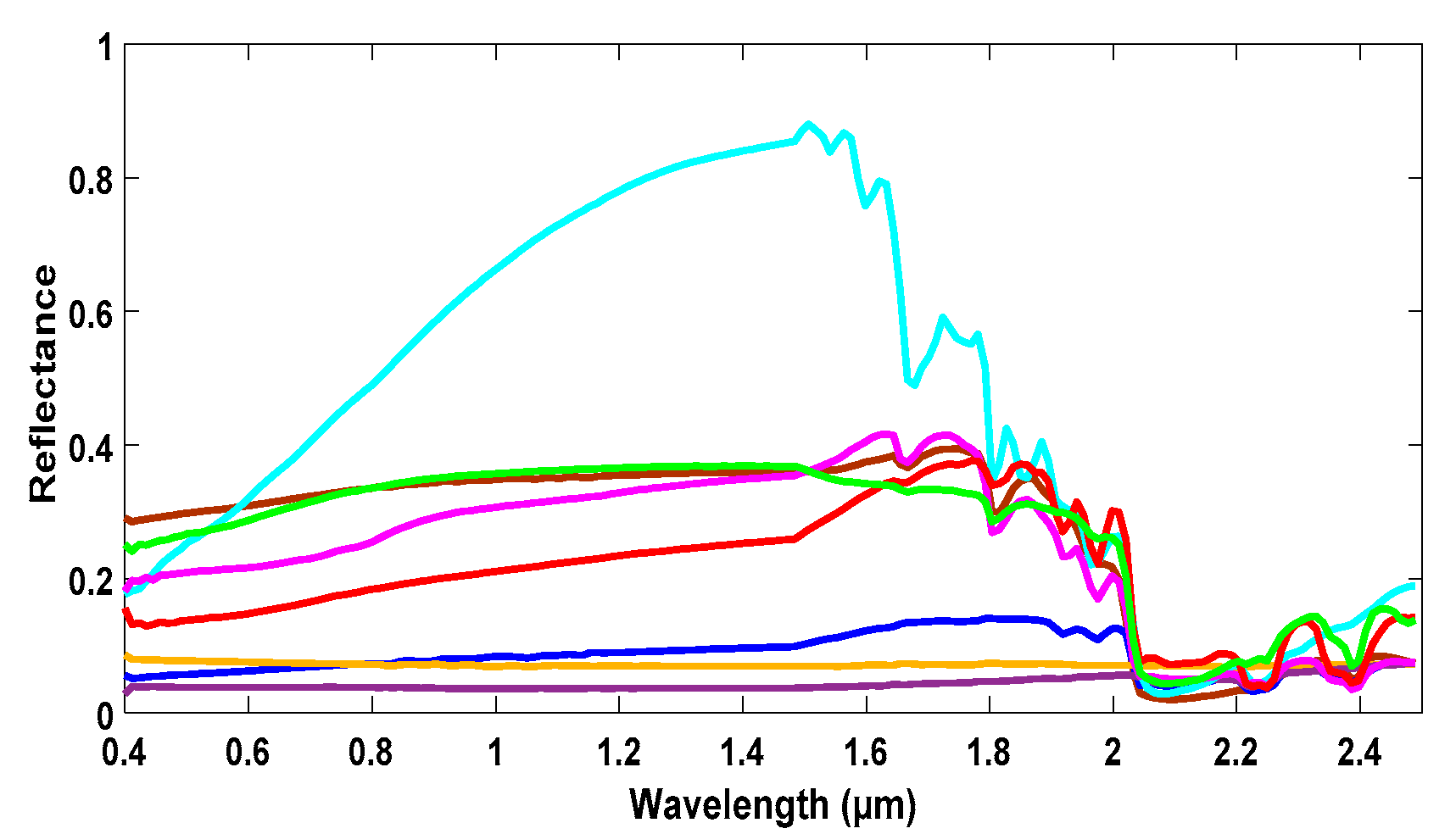 Remotesensing 13 02132 g002