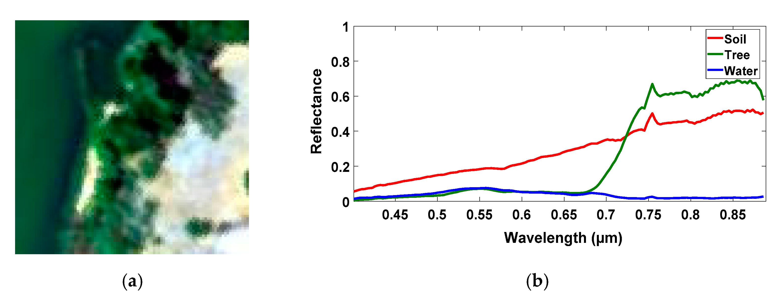 Remotesensing 13 02132 g003