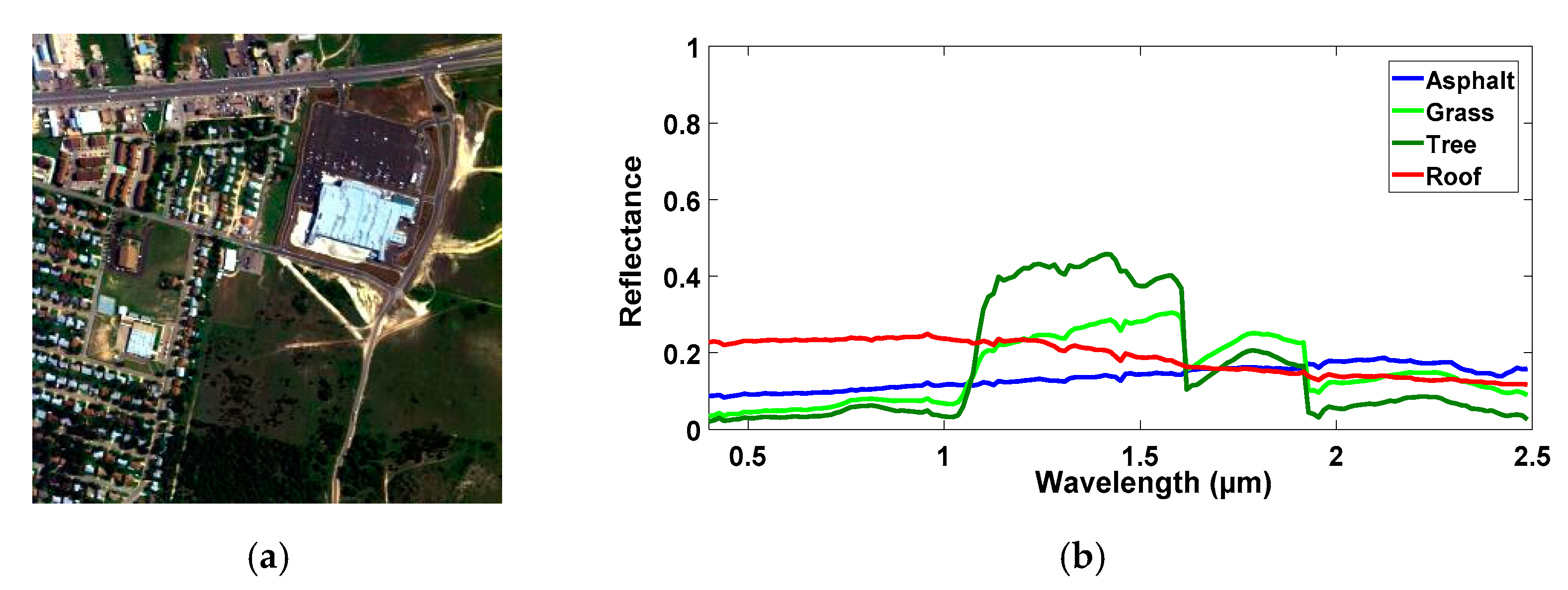 Remotesensing 13 02132 g004
