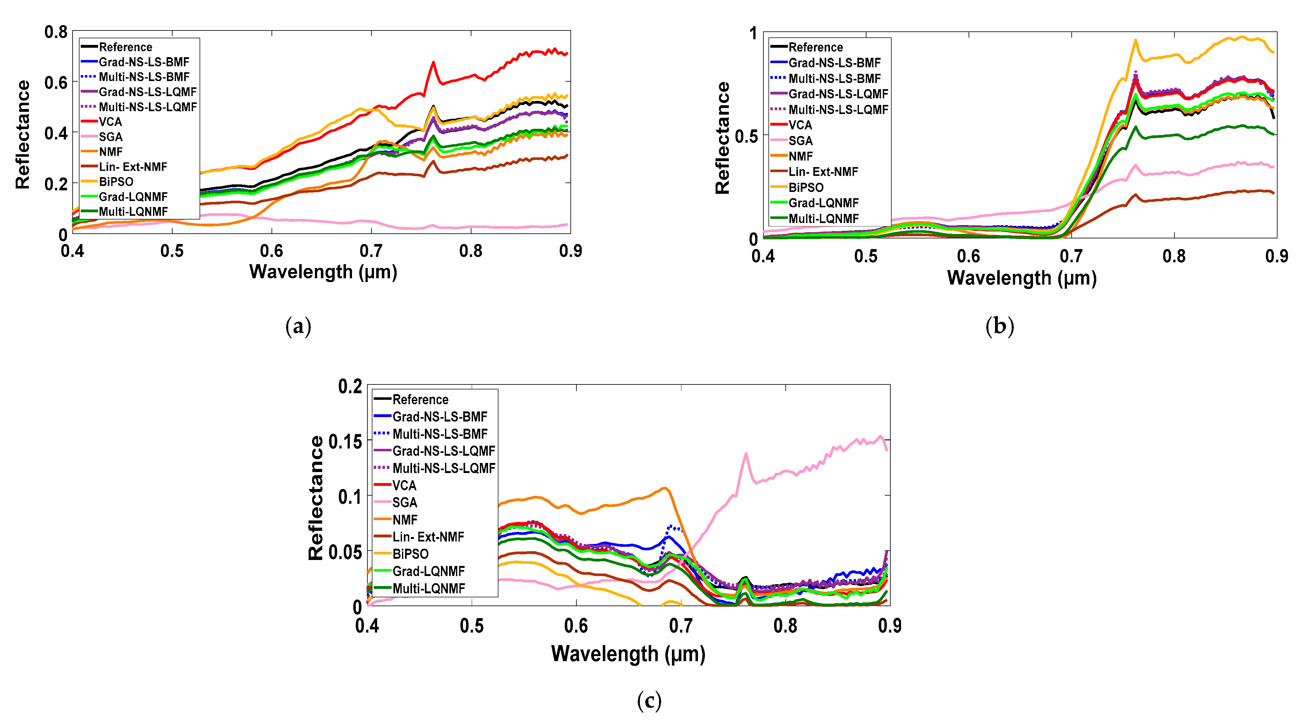 Remotesensing 13 02132 g006
