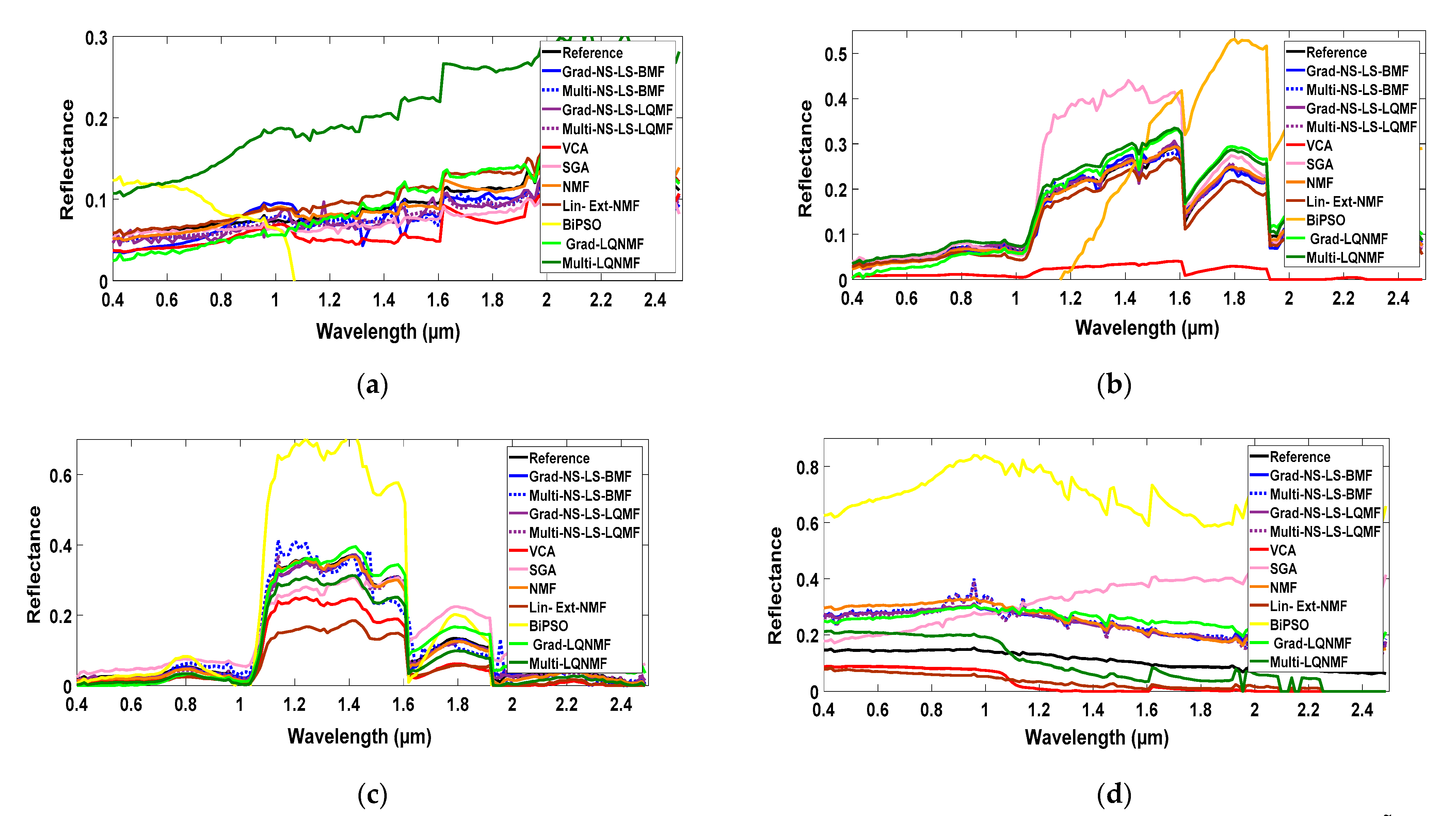 Remotesensing 13 02132 g007