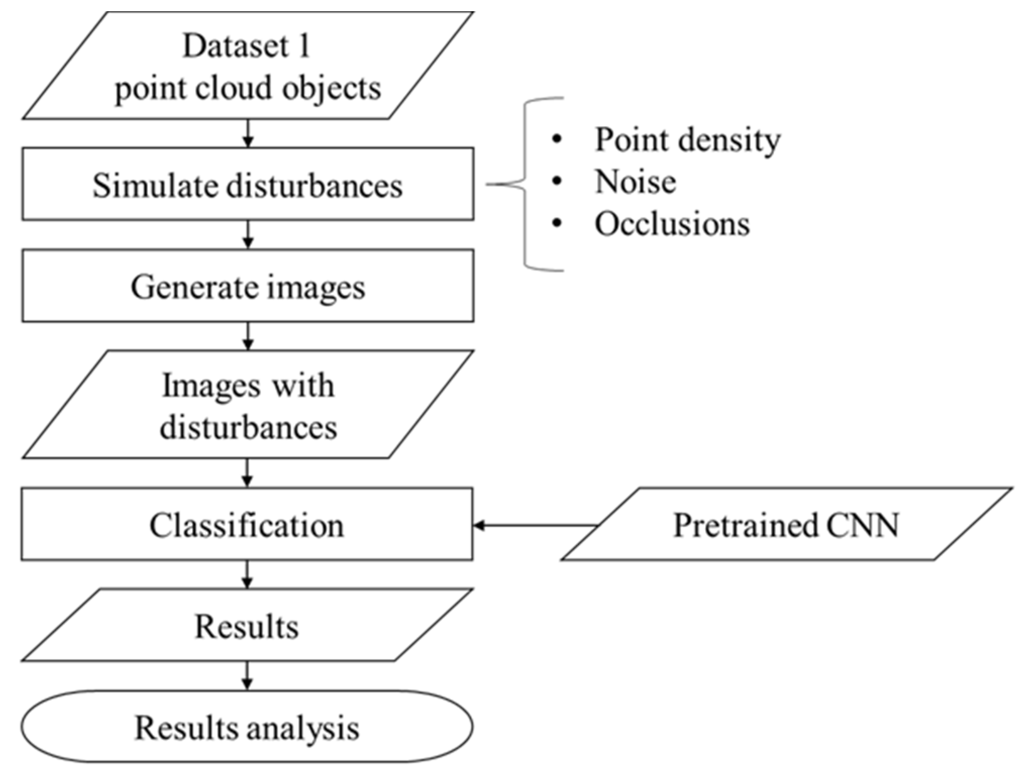 Remotesensing 13 02135 g001