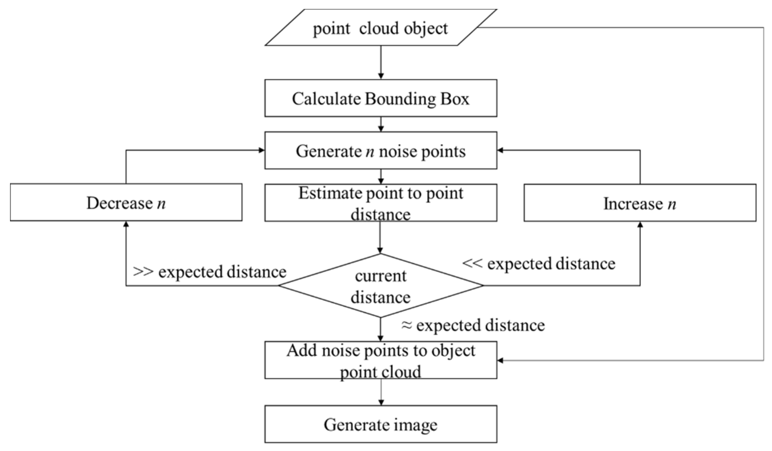 Remotesensing 13 02135 g003
