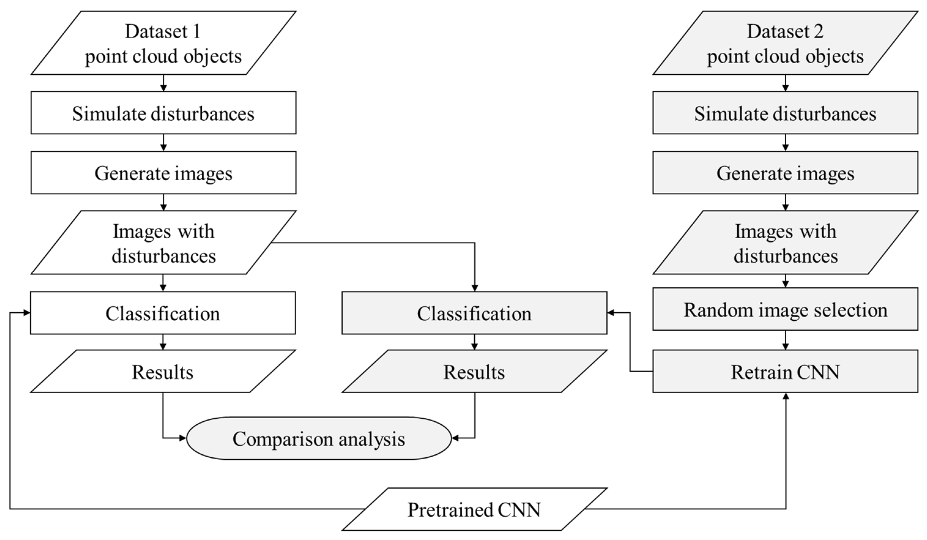 Remotesensing 13 02135 g009