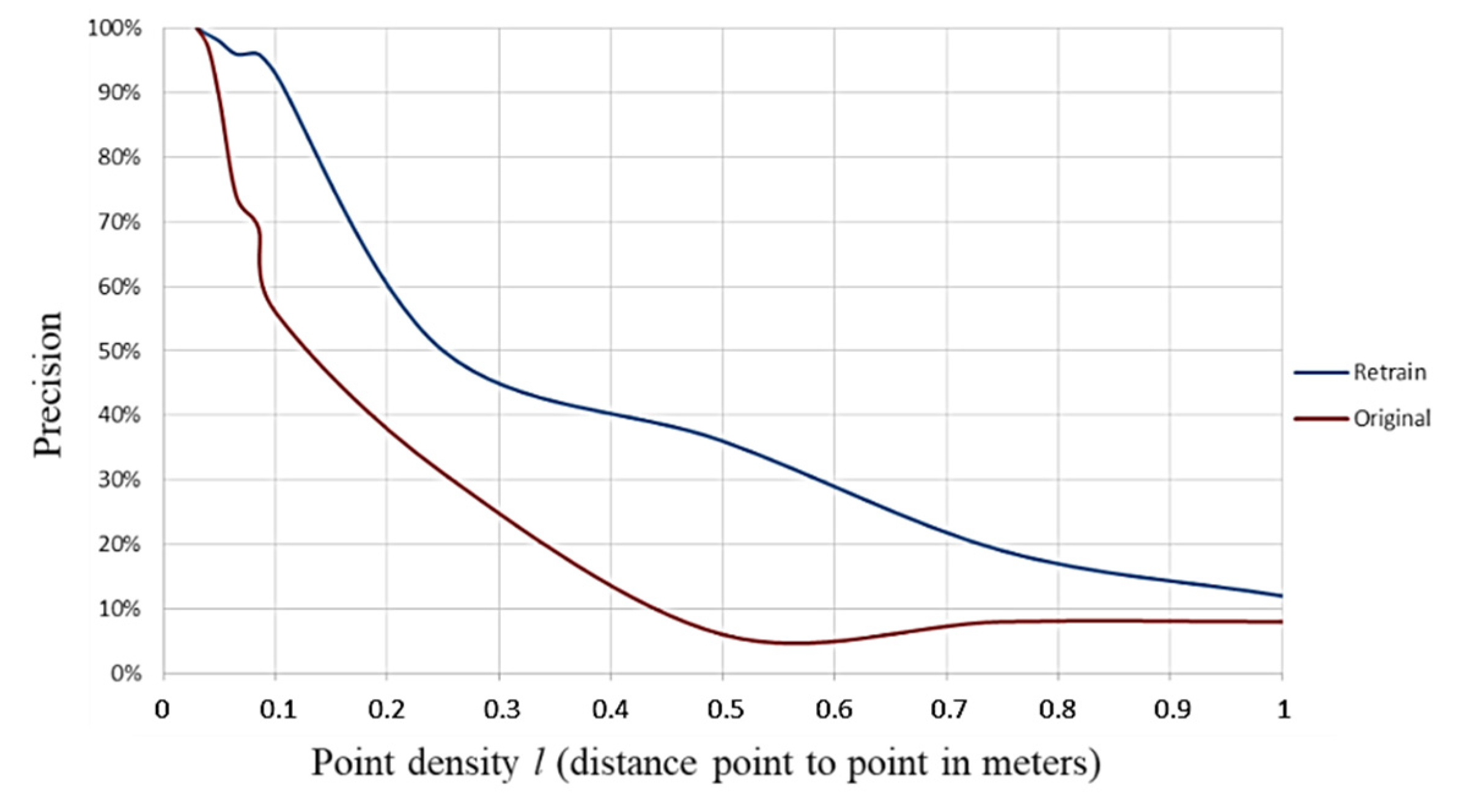 Remotesensing 13 02135 g010