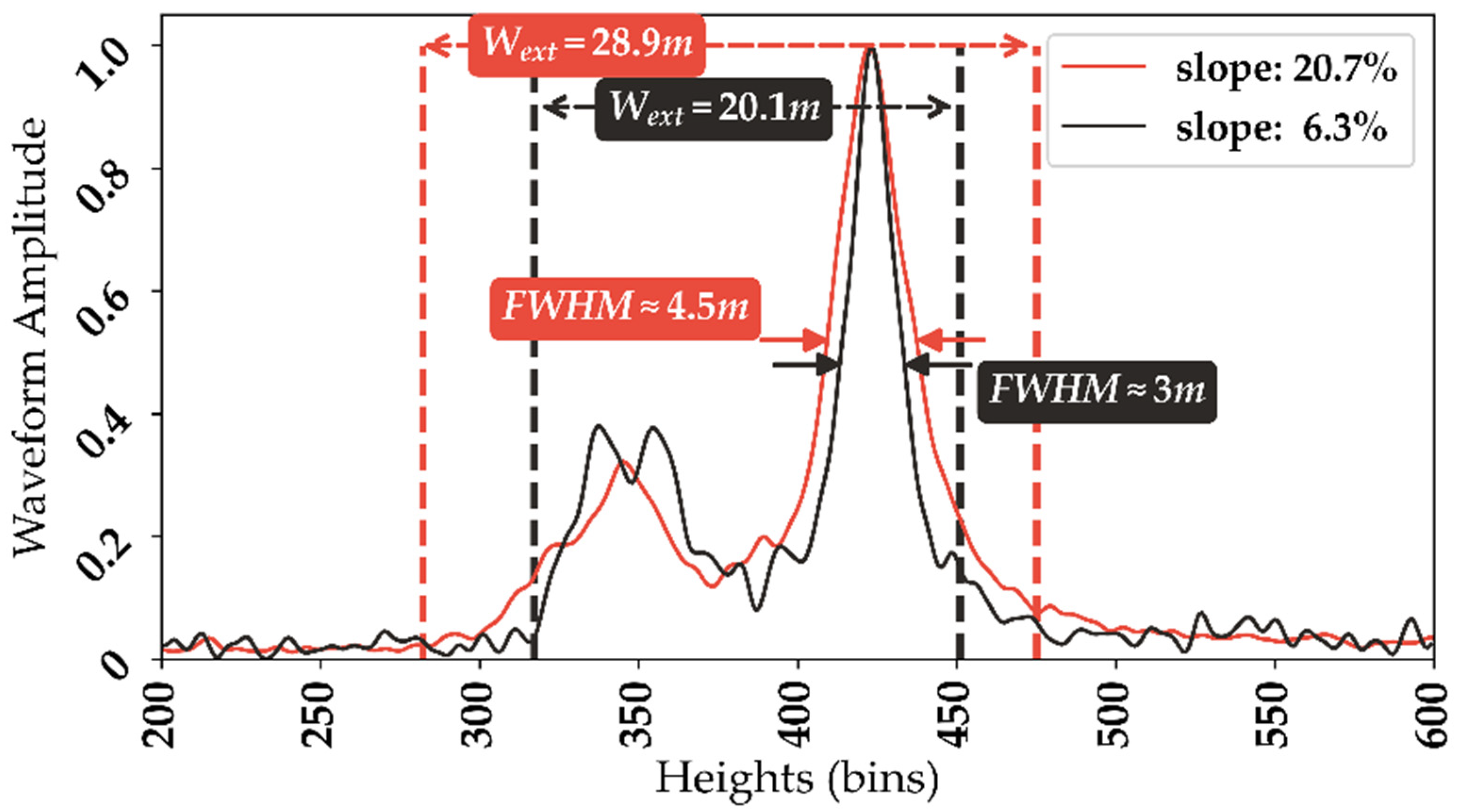 Remotesensing 13 02136 g004 Remotesensing 13 02136 g004