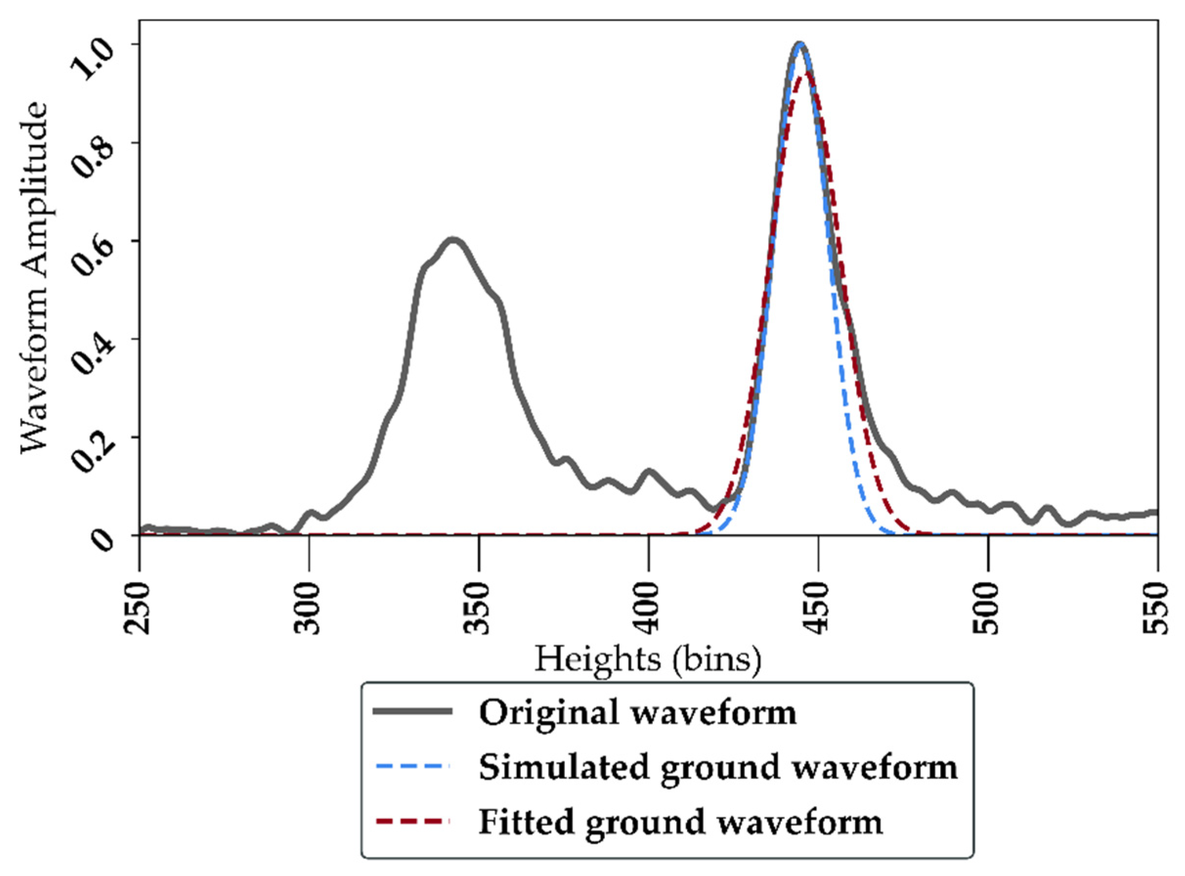 Remotesensing 13 02136 g006 Remotesensing 13 02136 g006