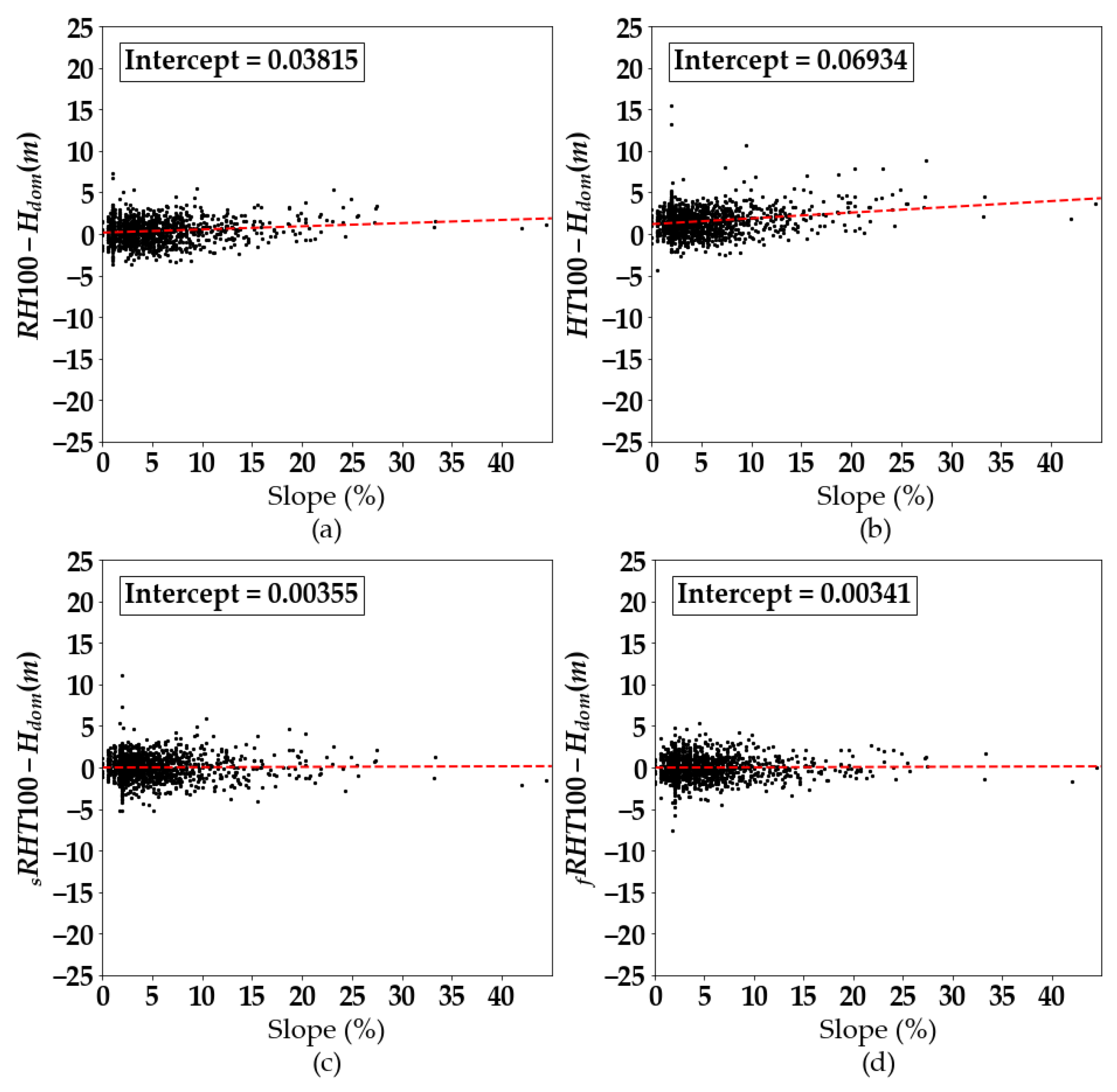 Remotesensing 13 02136 g011 Remotesensing 13 02136 g011