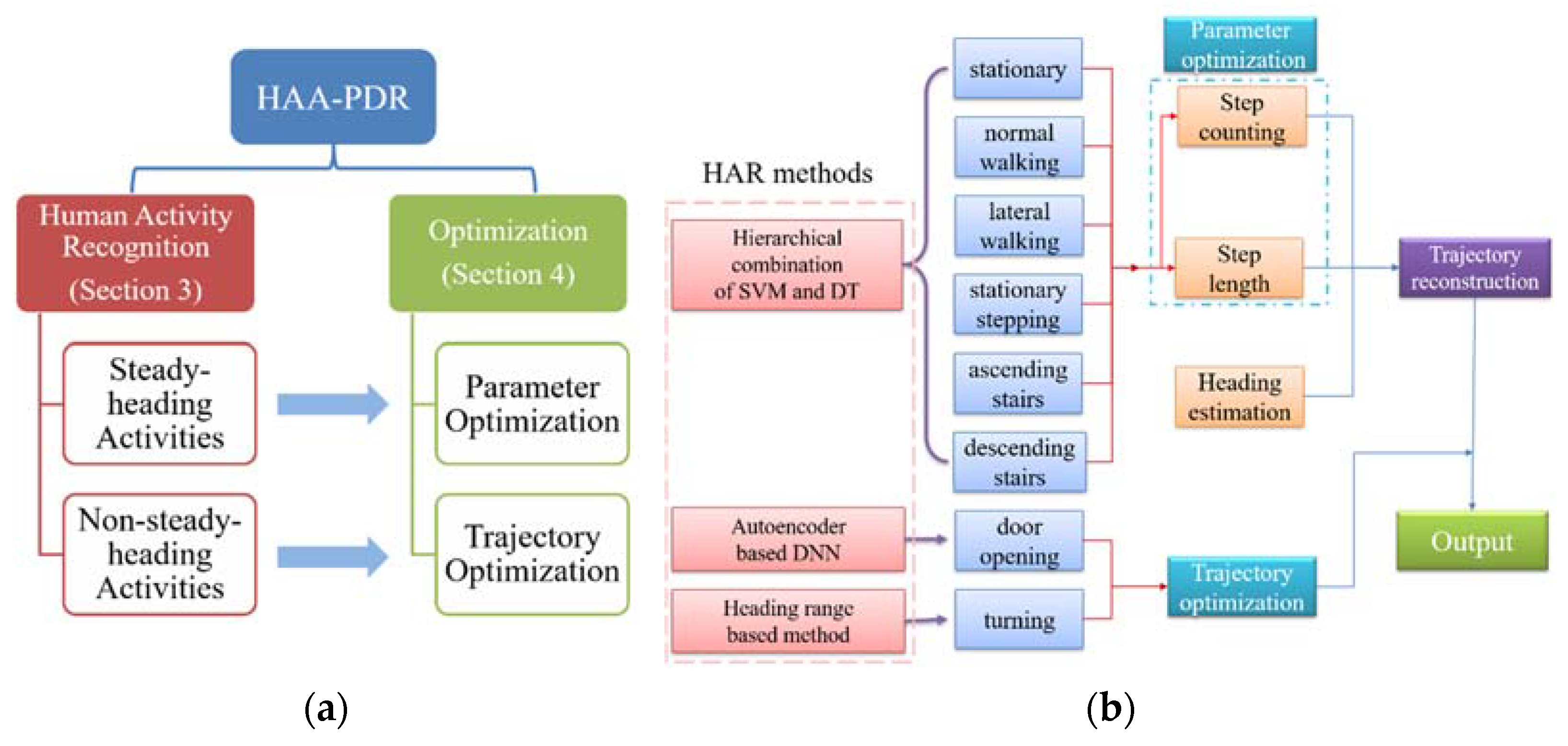 Remotesensing 13 02137 g001 Remotesensing 13 02137 g001