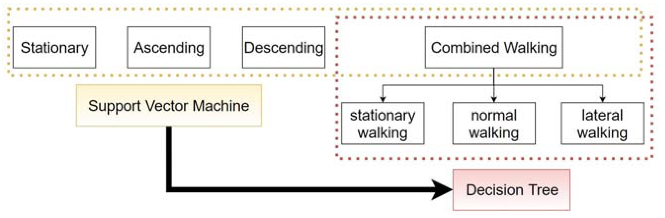 Remotesensing 13 02137 g005 Remotesensing 13 02137 g005