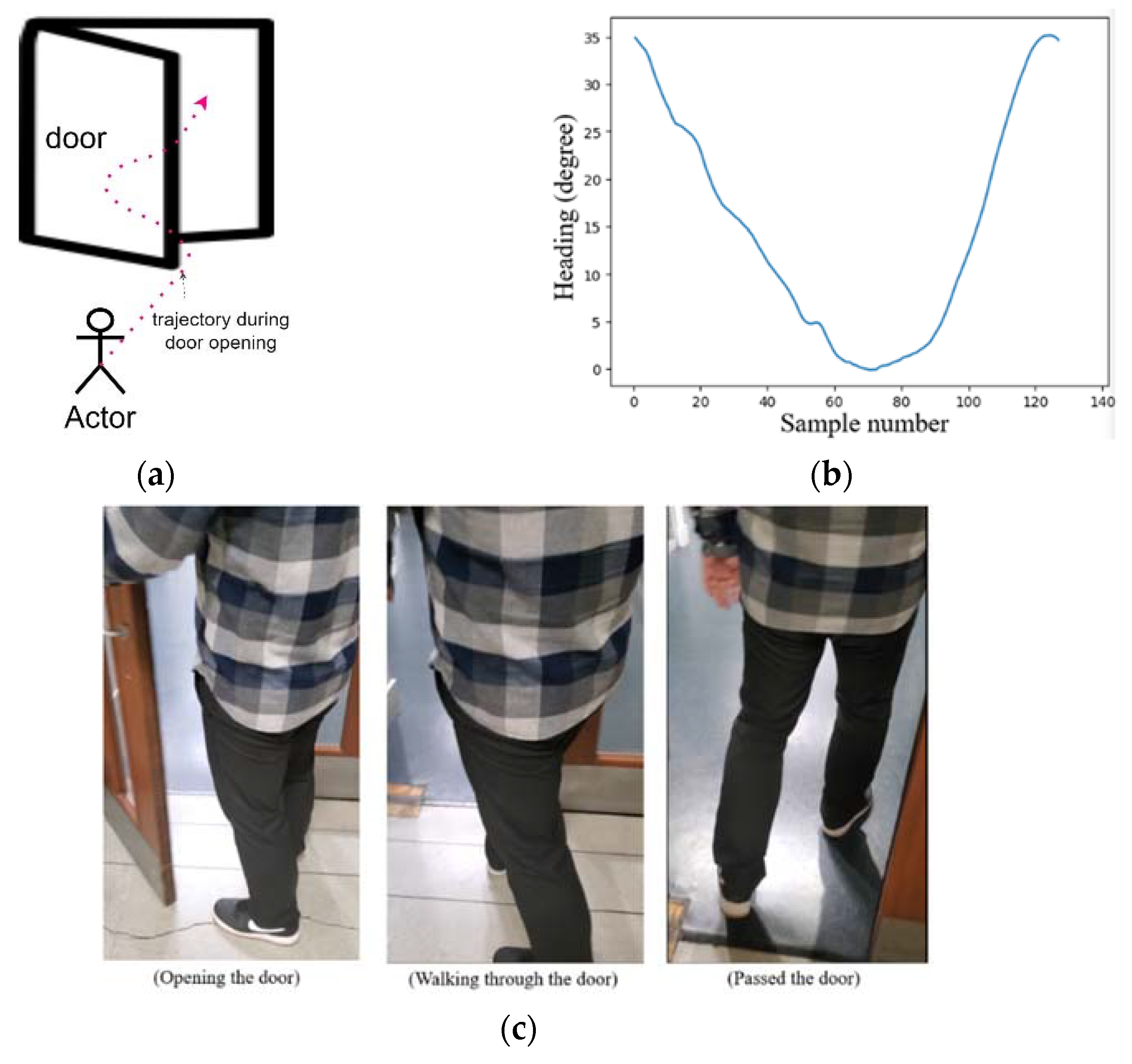 Remotesensing 13 02137 g007 Remotesensing 13 02137 g007