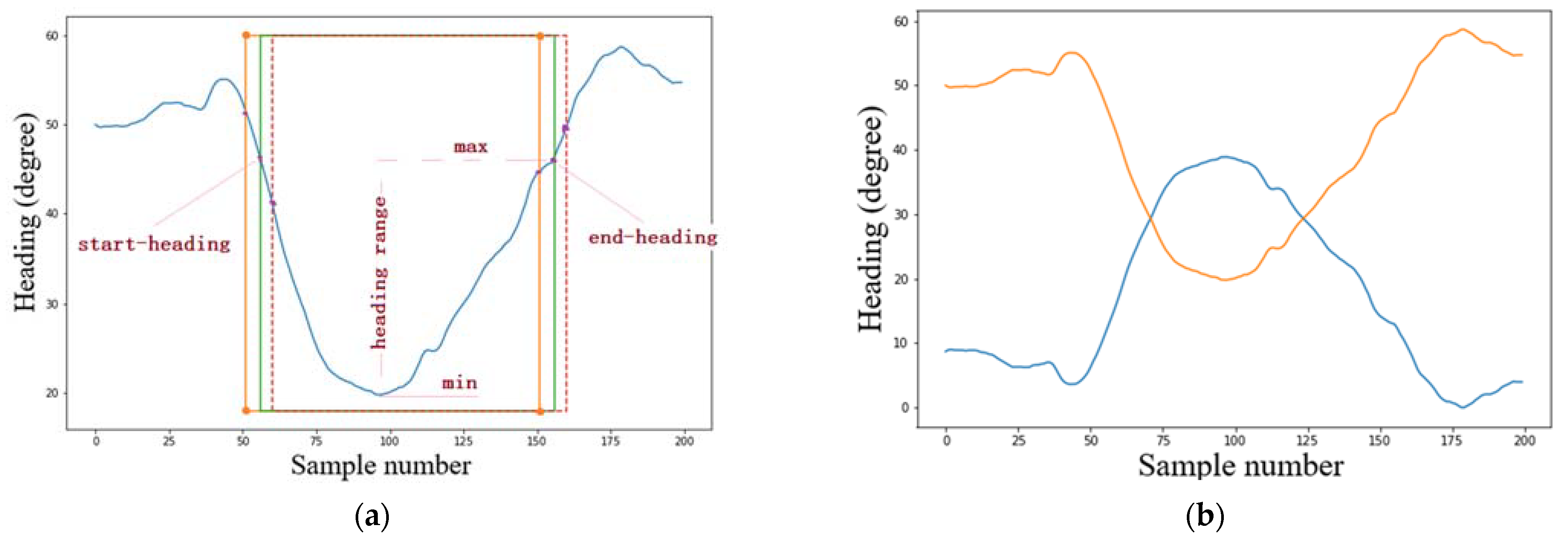 Remotesensing 13 02137 g008 Remotesensing 13 02137 g008