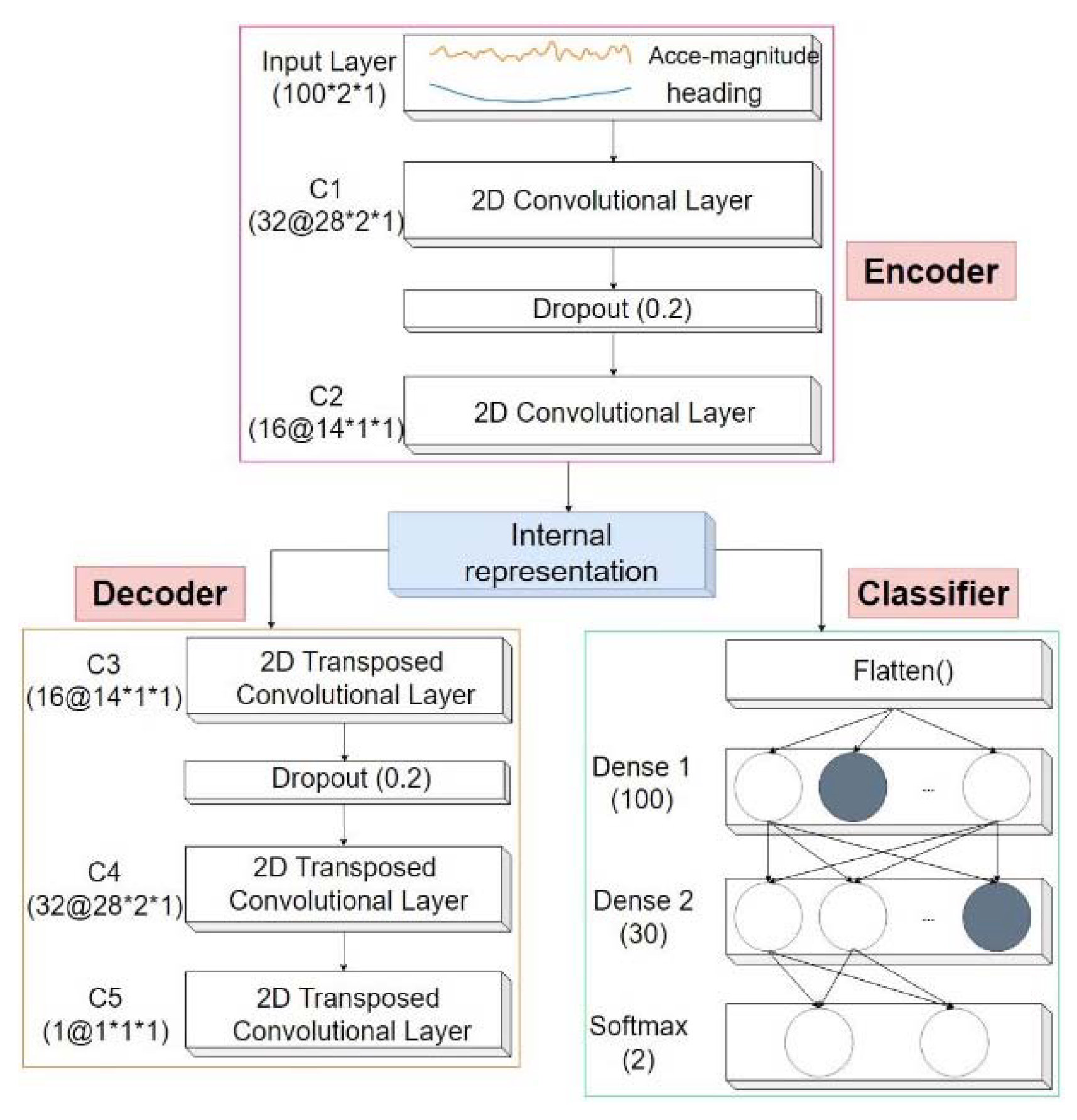 Remotesensing 13 02137 g009 Remotesensing 13 02137 g009