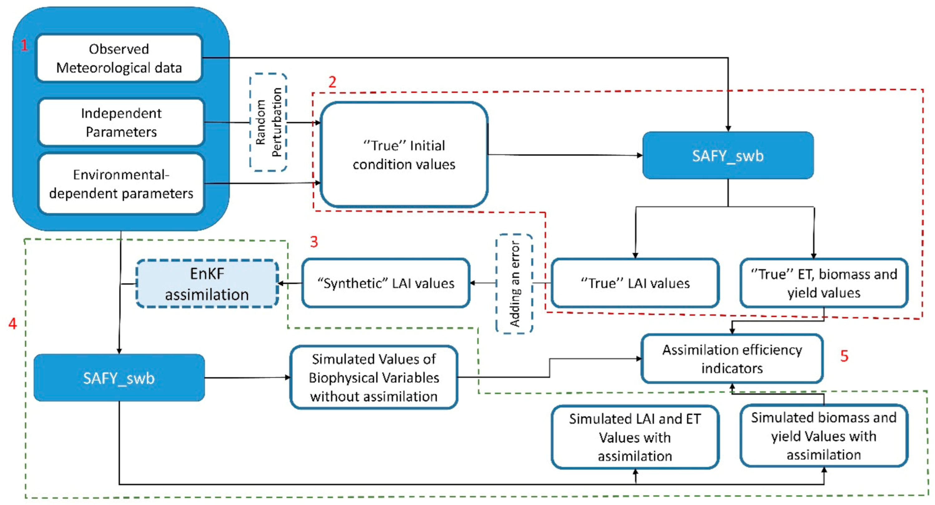 Remotesensing 13 02138 g001
