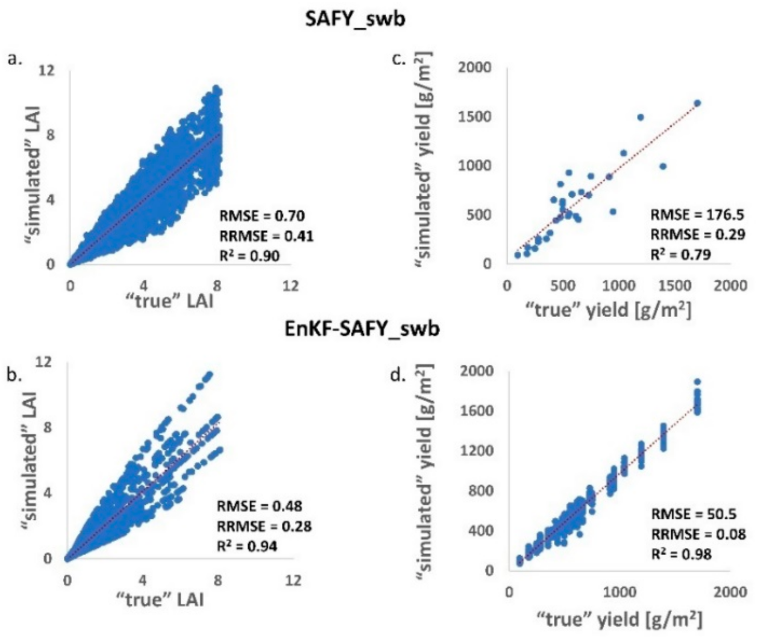 Remotesensing 13 02138 g006