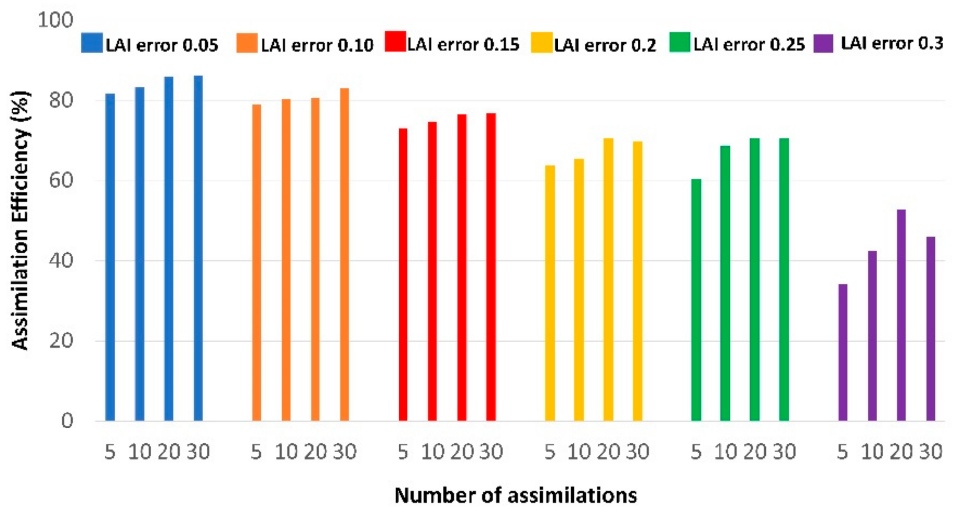 Remotesensing 13 02138 g007