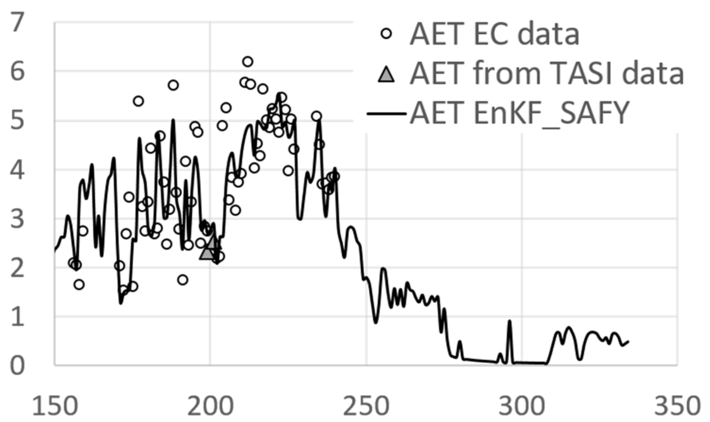 Remotesensing 13 02138 g010