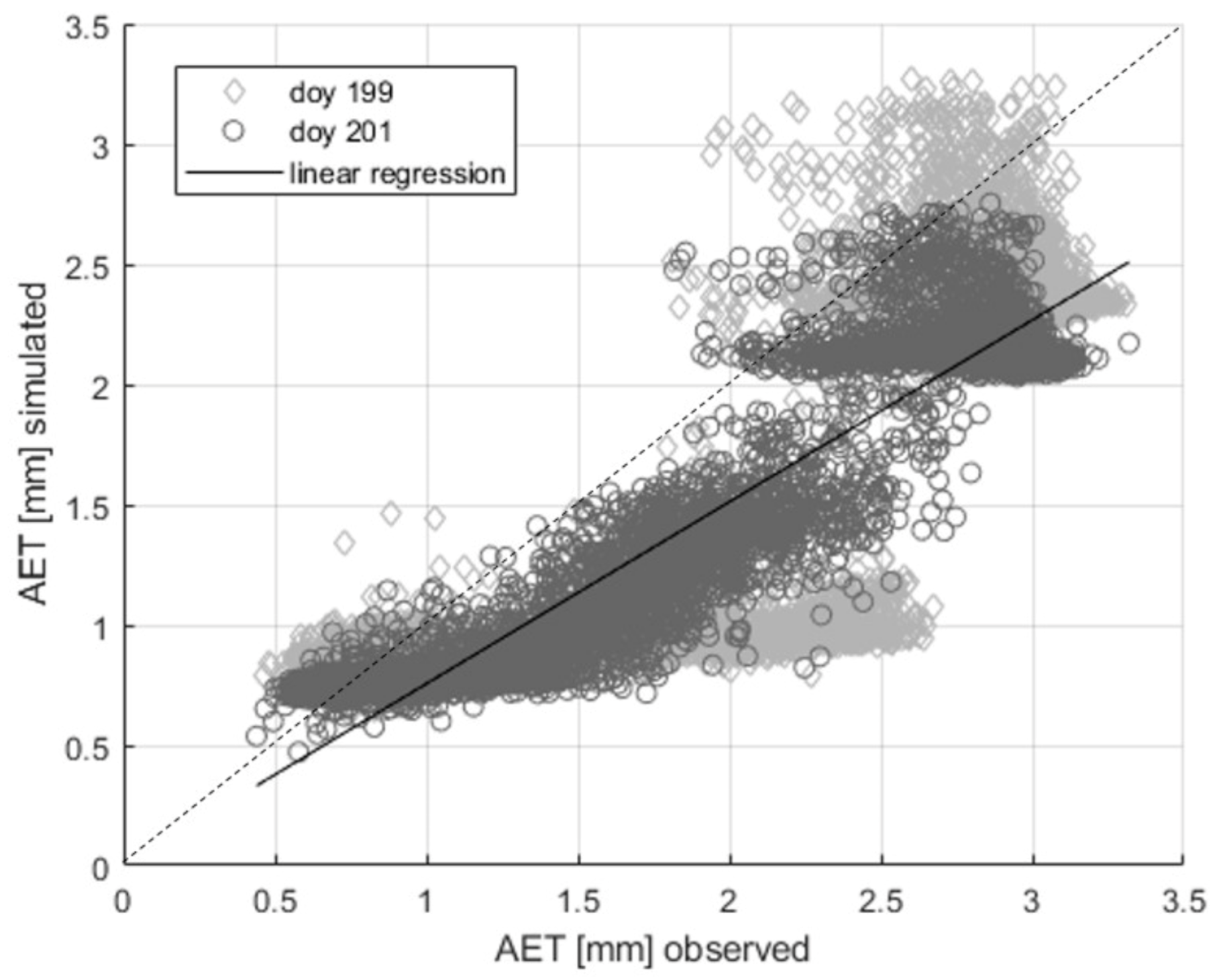 Remotesensing 13 02138 g011