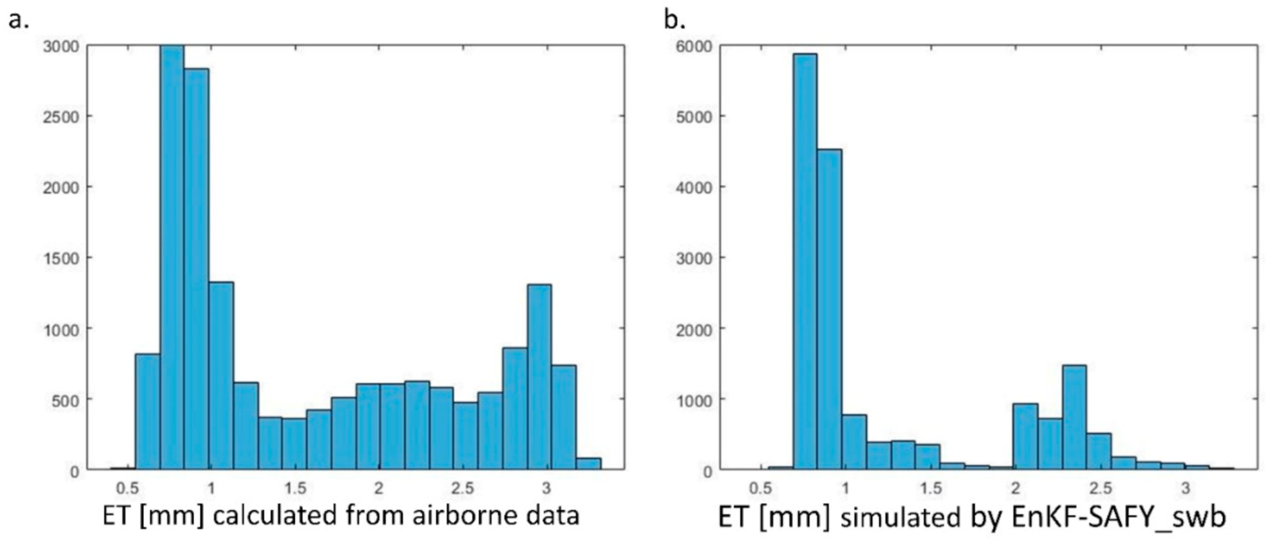 Remotesensing 13 02138 g013
