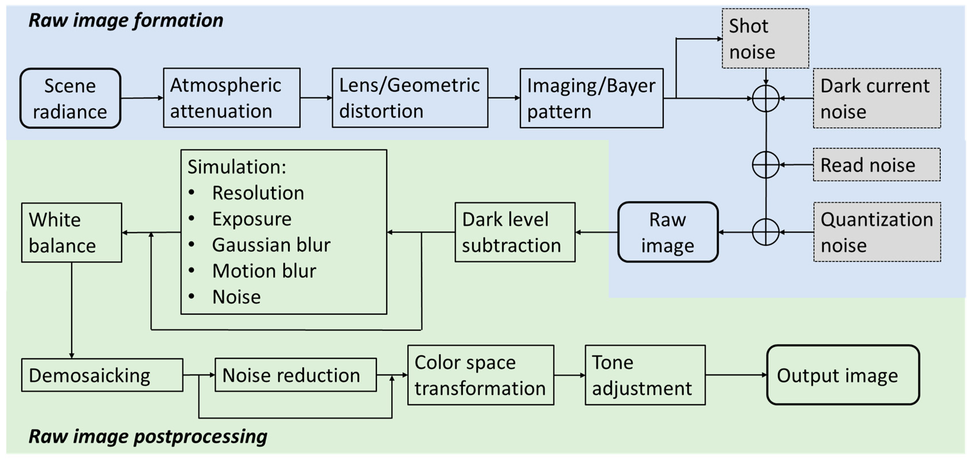 PDF) Gradient-based Feature Extraction From Raw Bayer Pattern Images