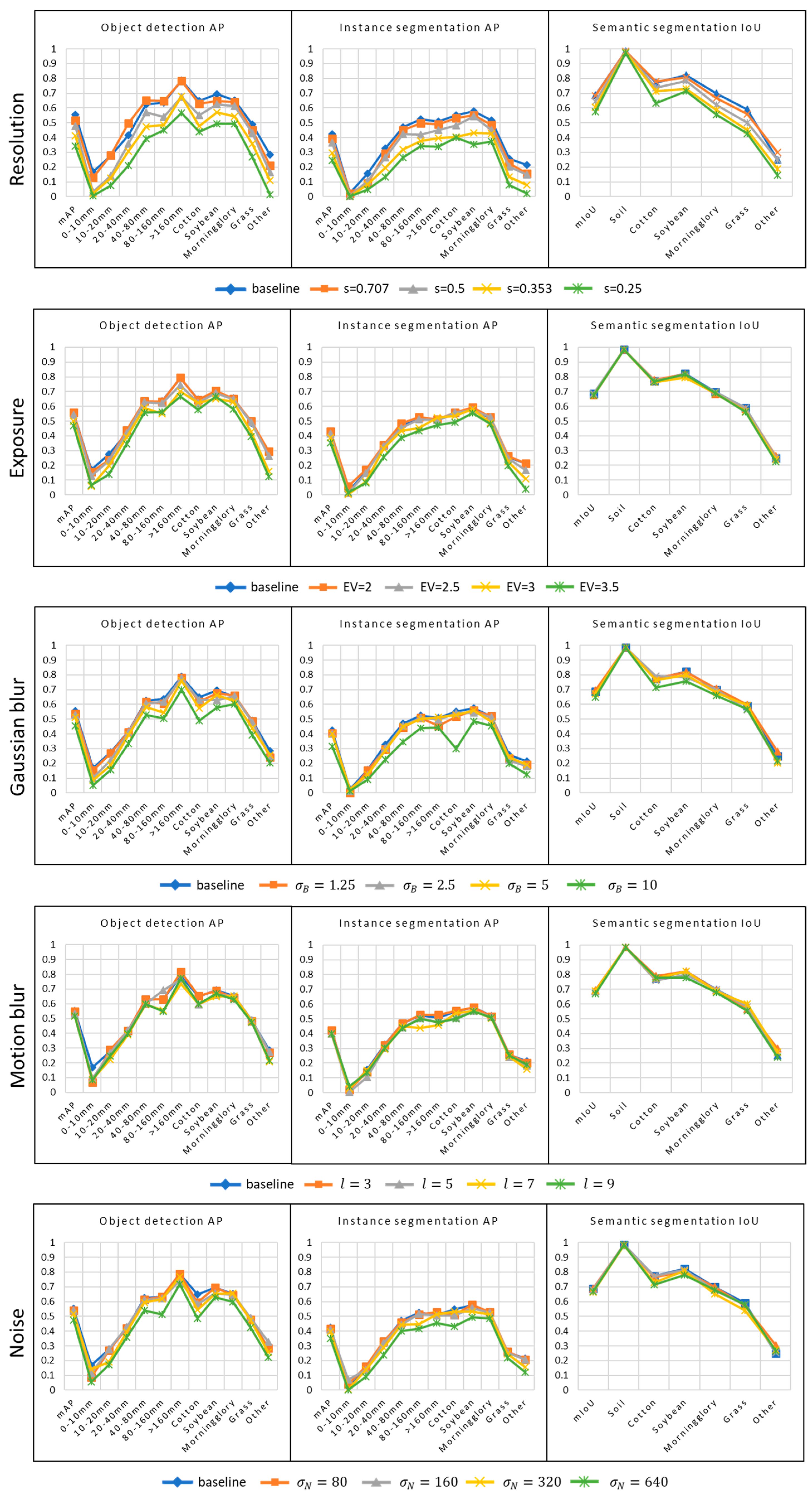 Remotesensing 13 02140 g008