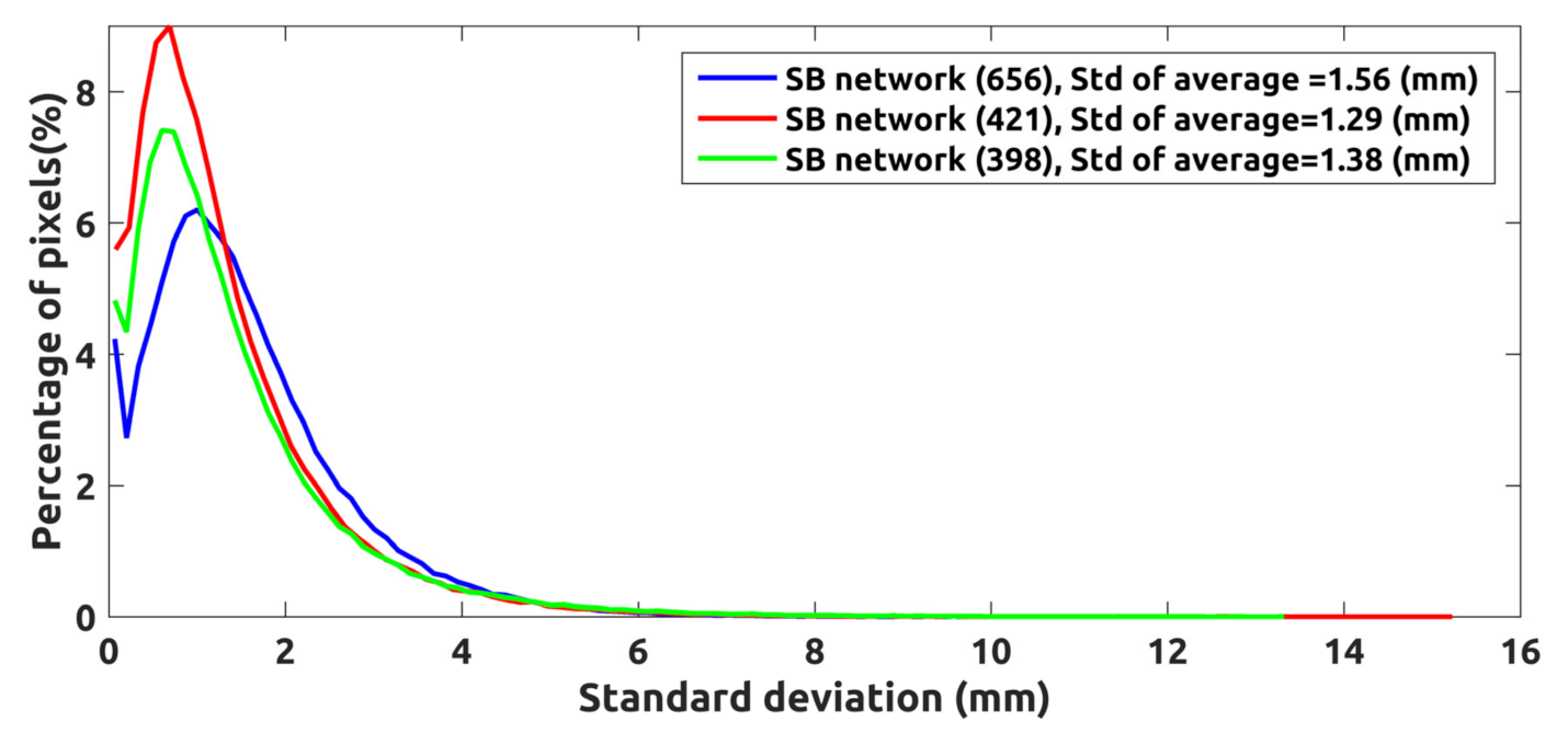 Remotesensing 13 02144 g010