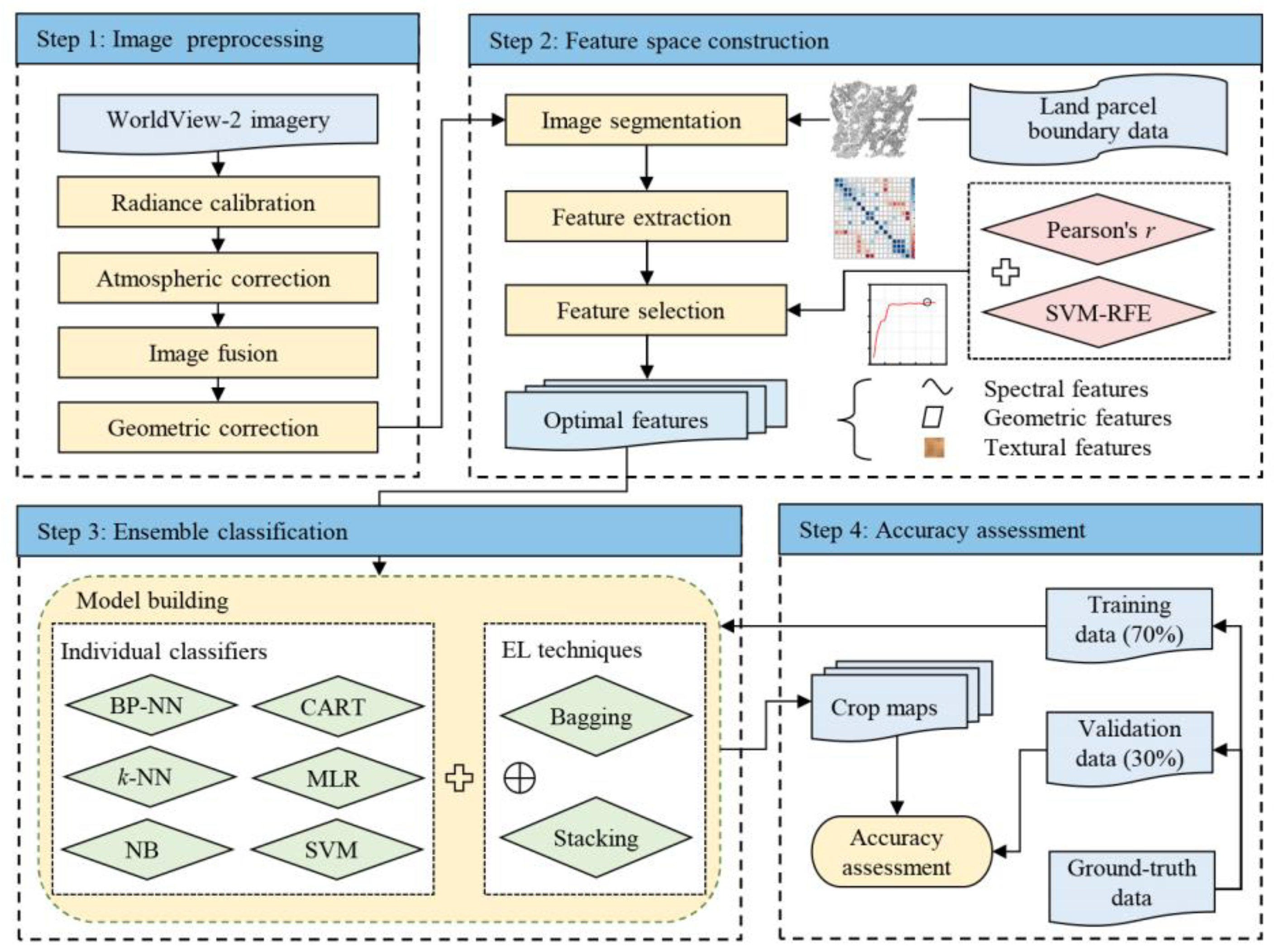 Remotesensing 13 02146 g003