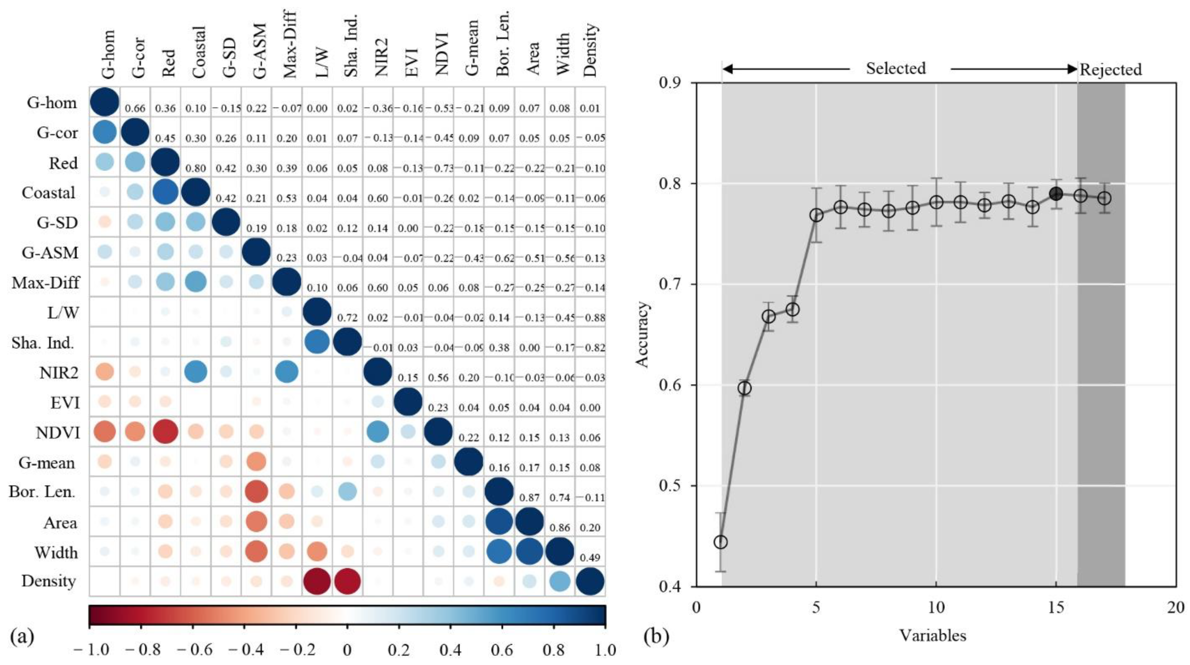 Remotesensing 13 02146 g004