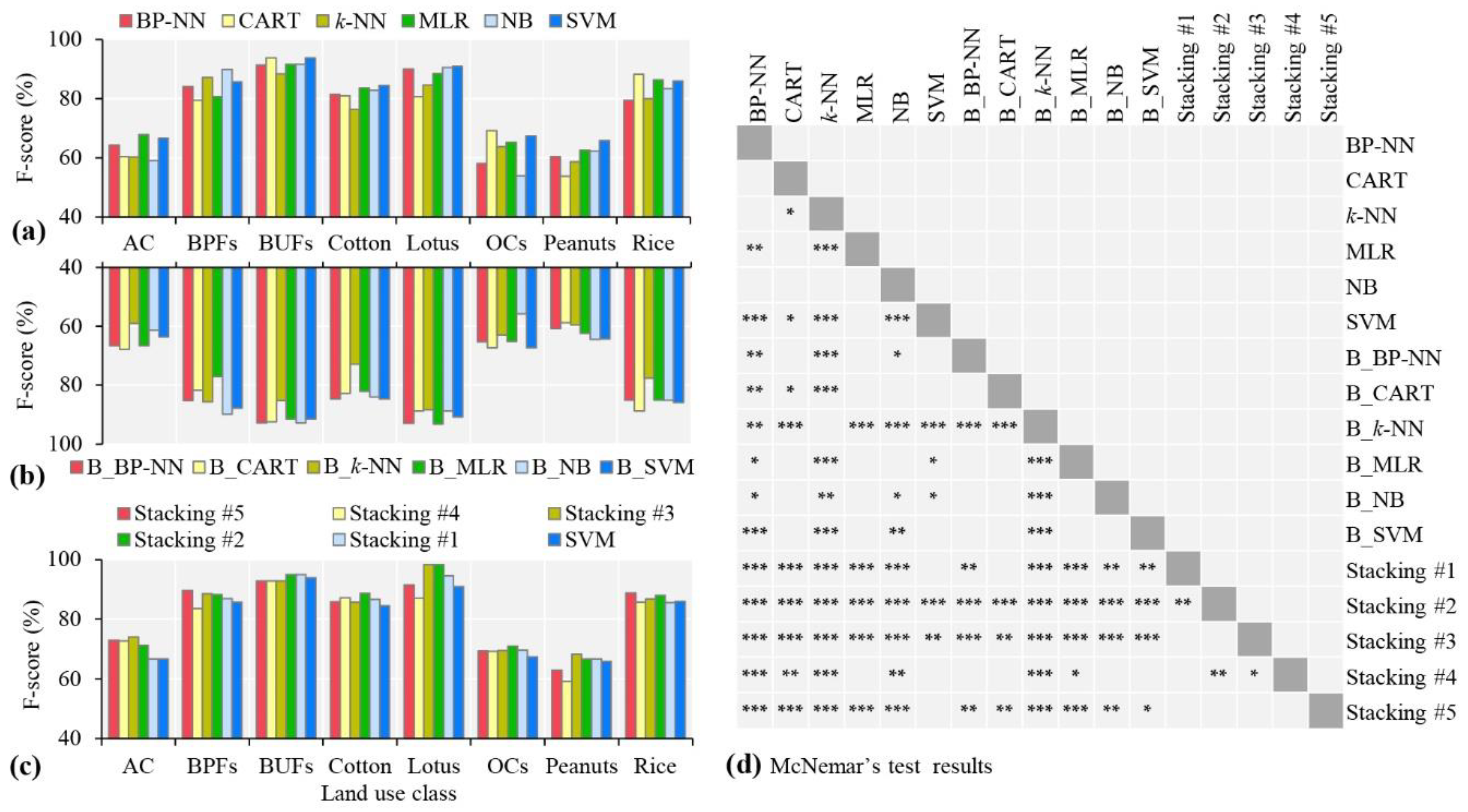 Remotesensing 13 02146 g005