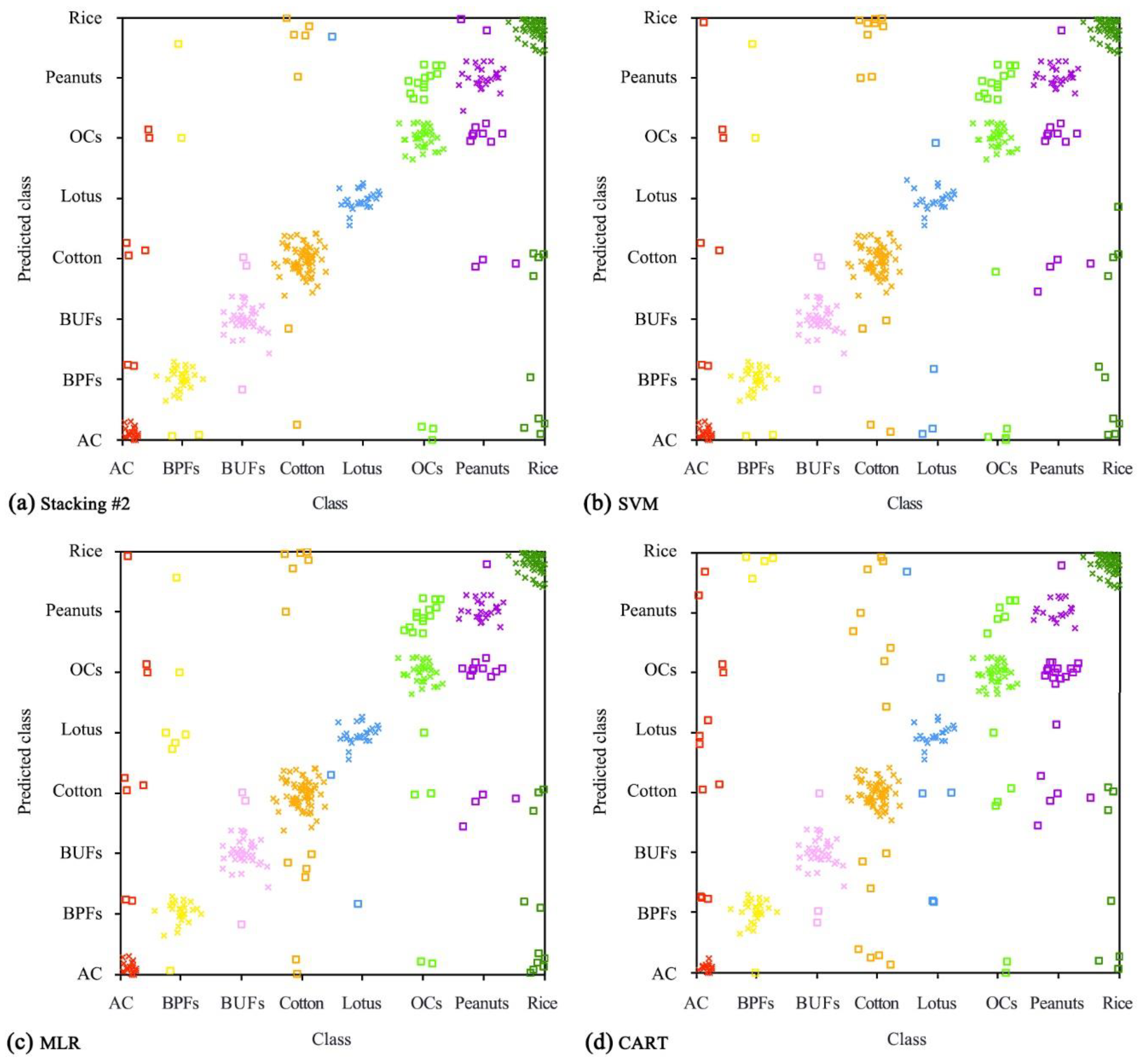 Remotesensing 13 02146 g008