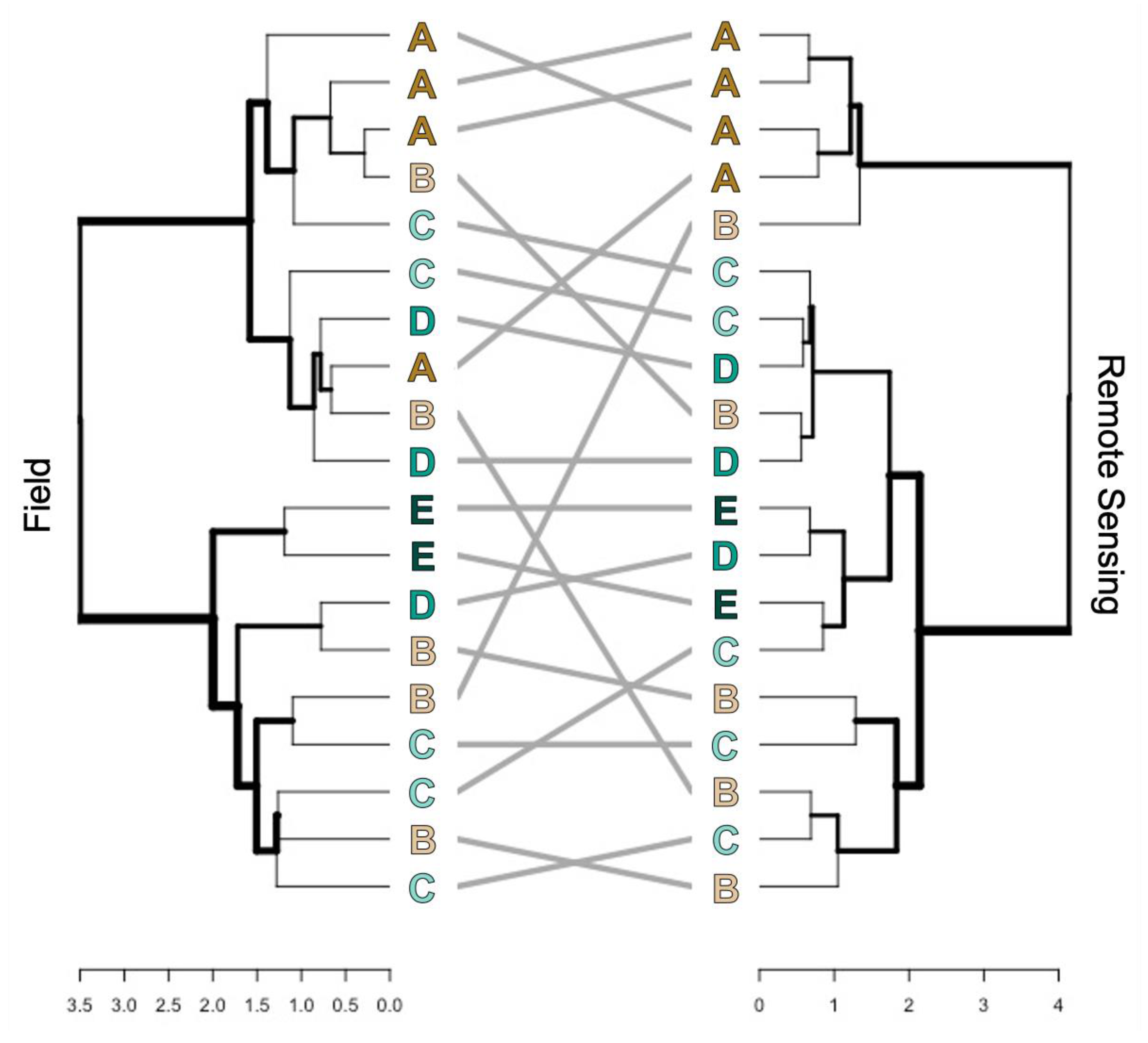 Remotesensing 13 02148 g006 Remotesensing 13 02148 g006