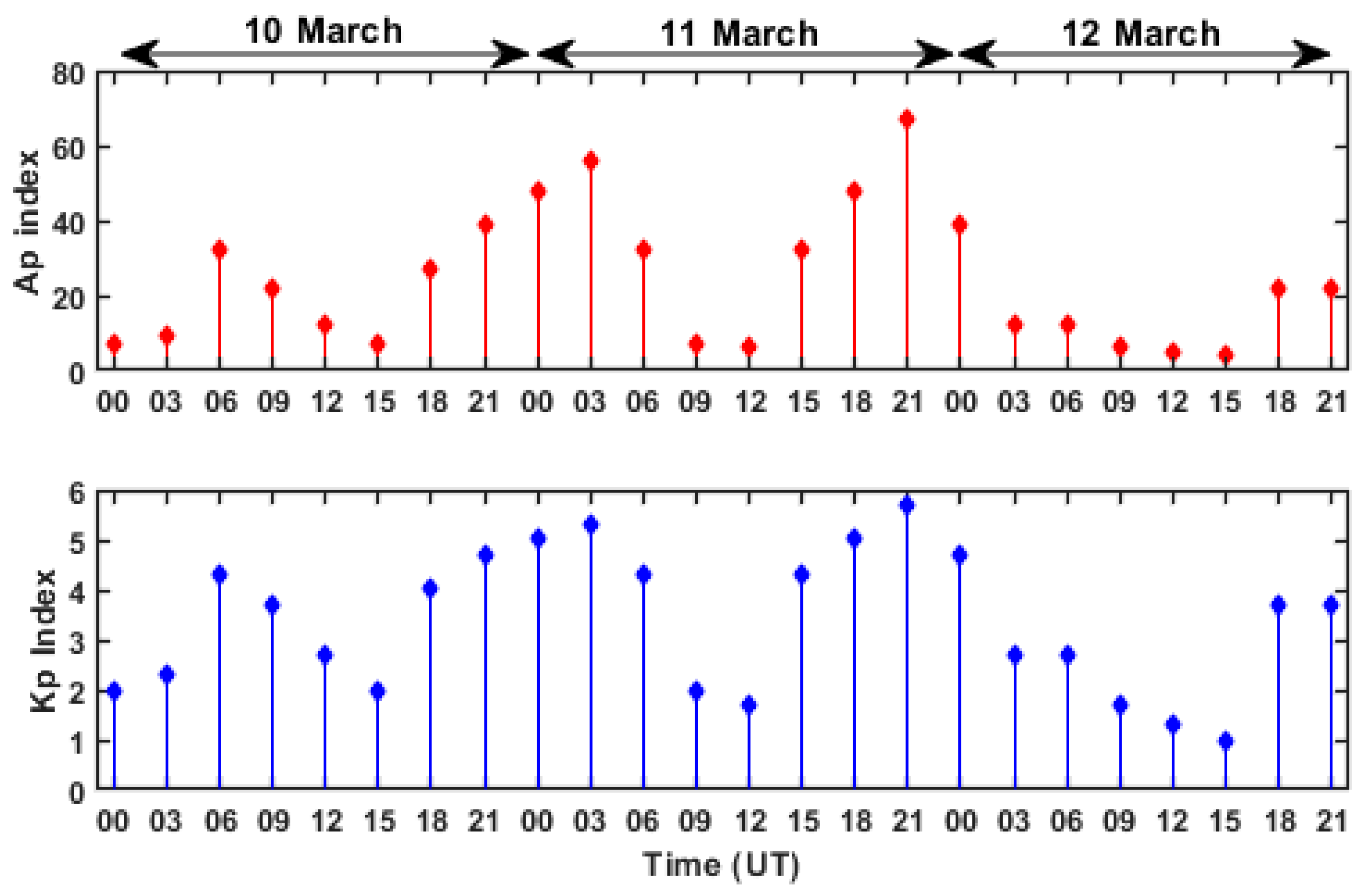Remotesensing 13 02150 g003