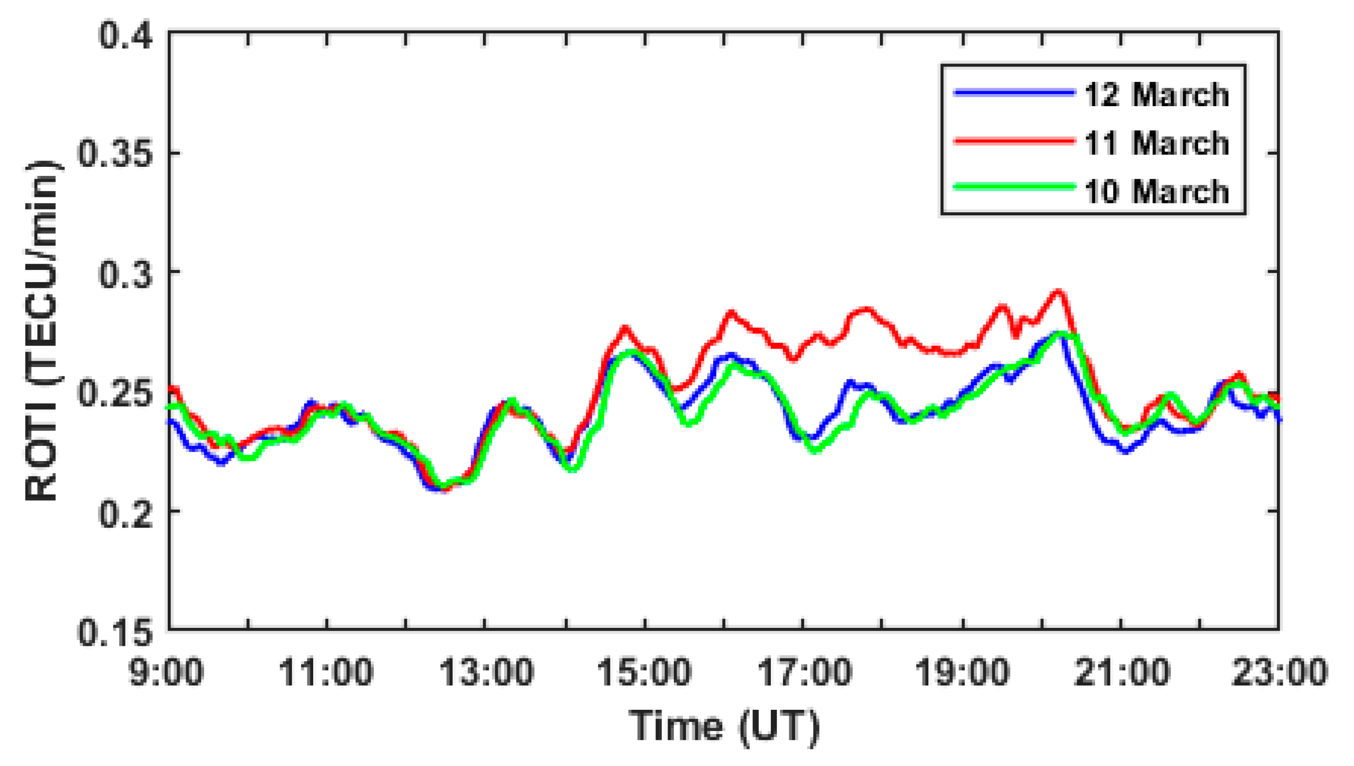 Remotesensing 13 02150 g013