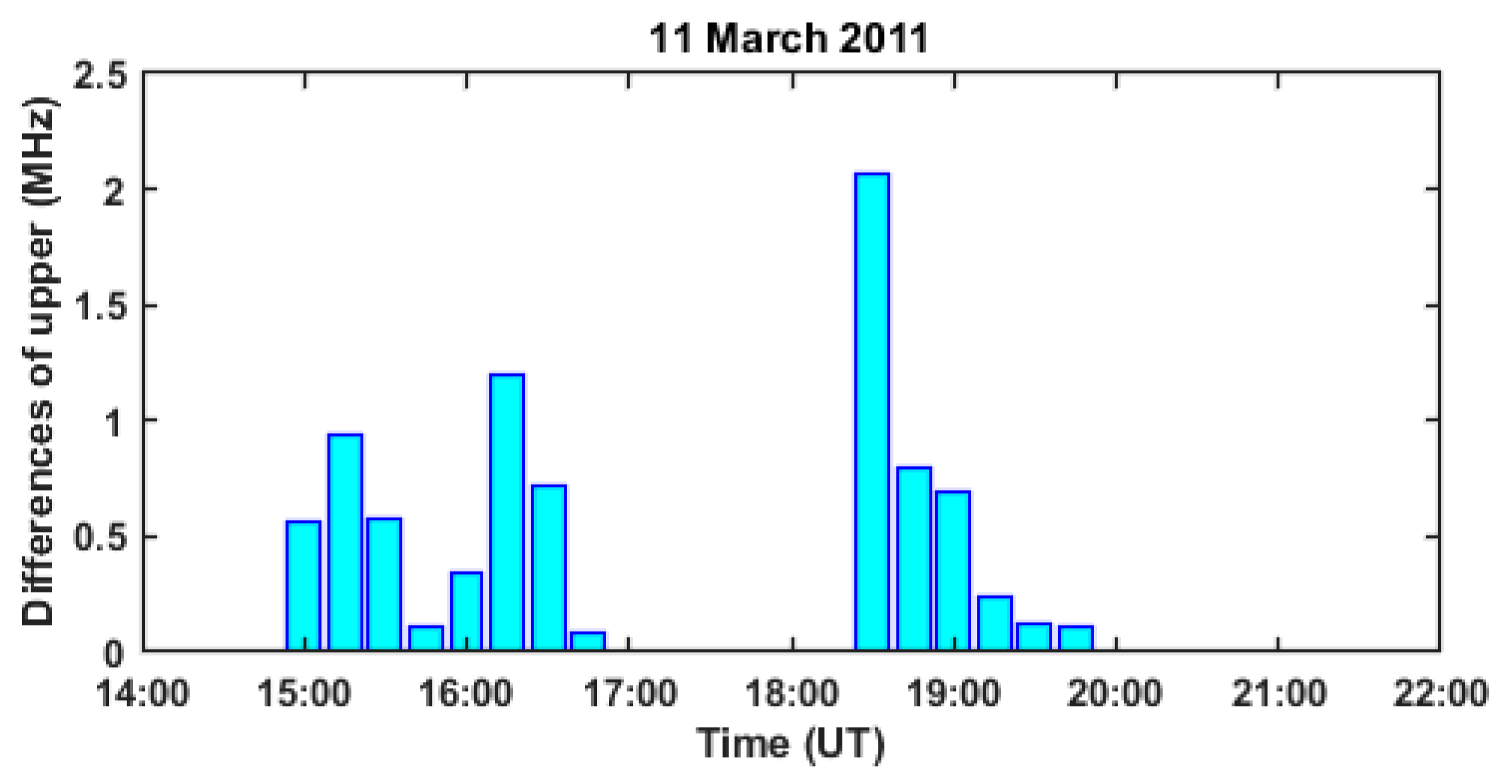 Remotesensing 13 02150 g016