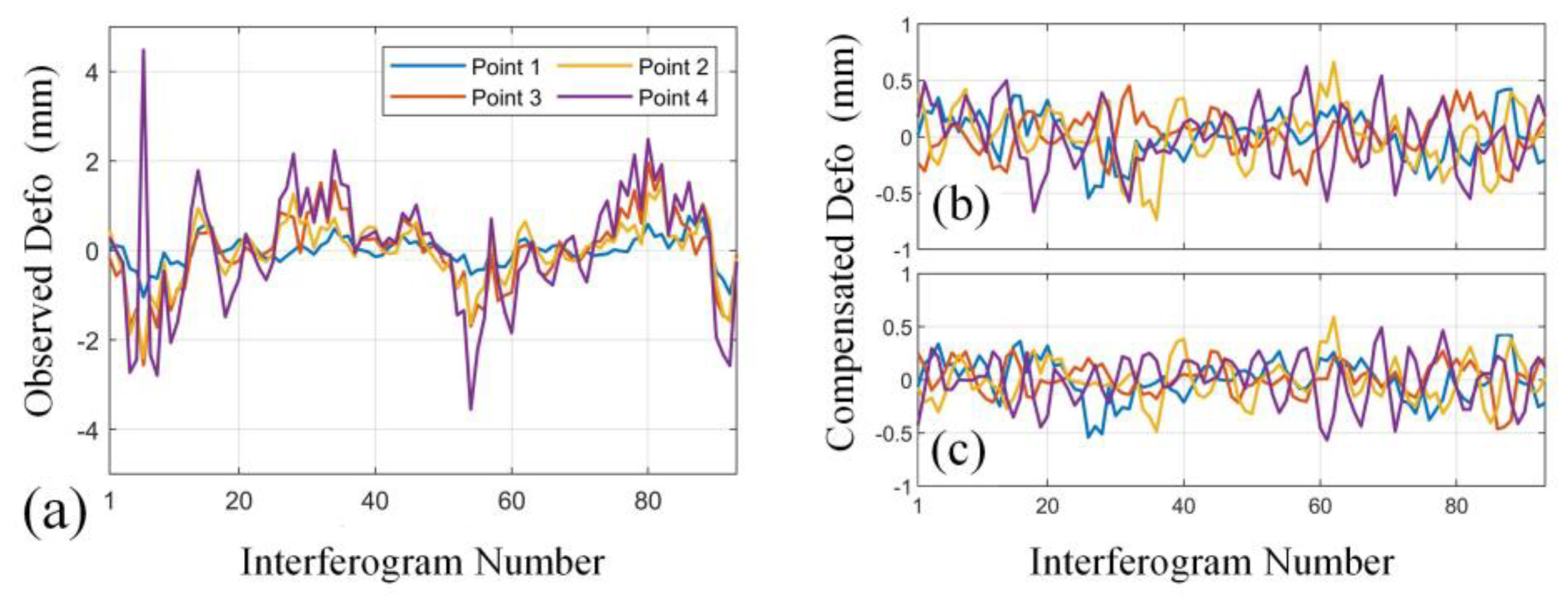 Remotesensing 13 02153 g007 Remotesensing 13 02153 g007