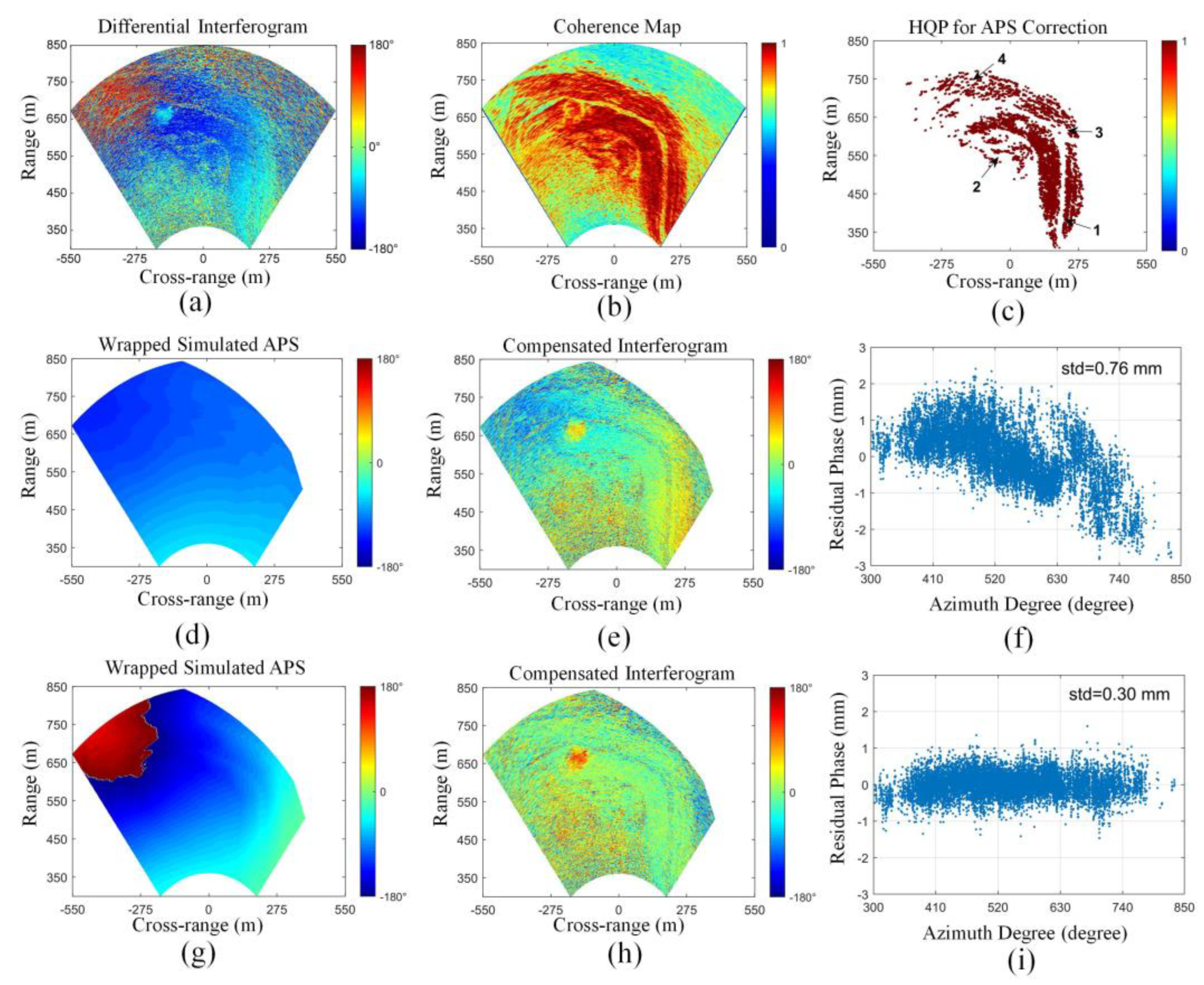 Remotesensing 13 02153 g009 Remotesensing 13 02153 g009