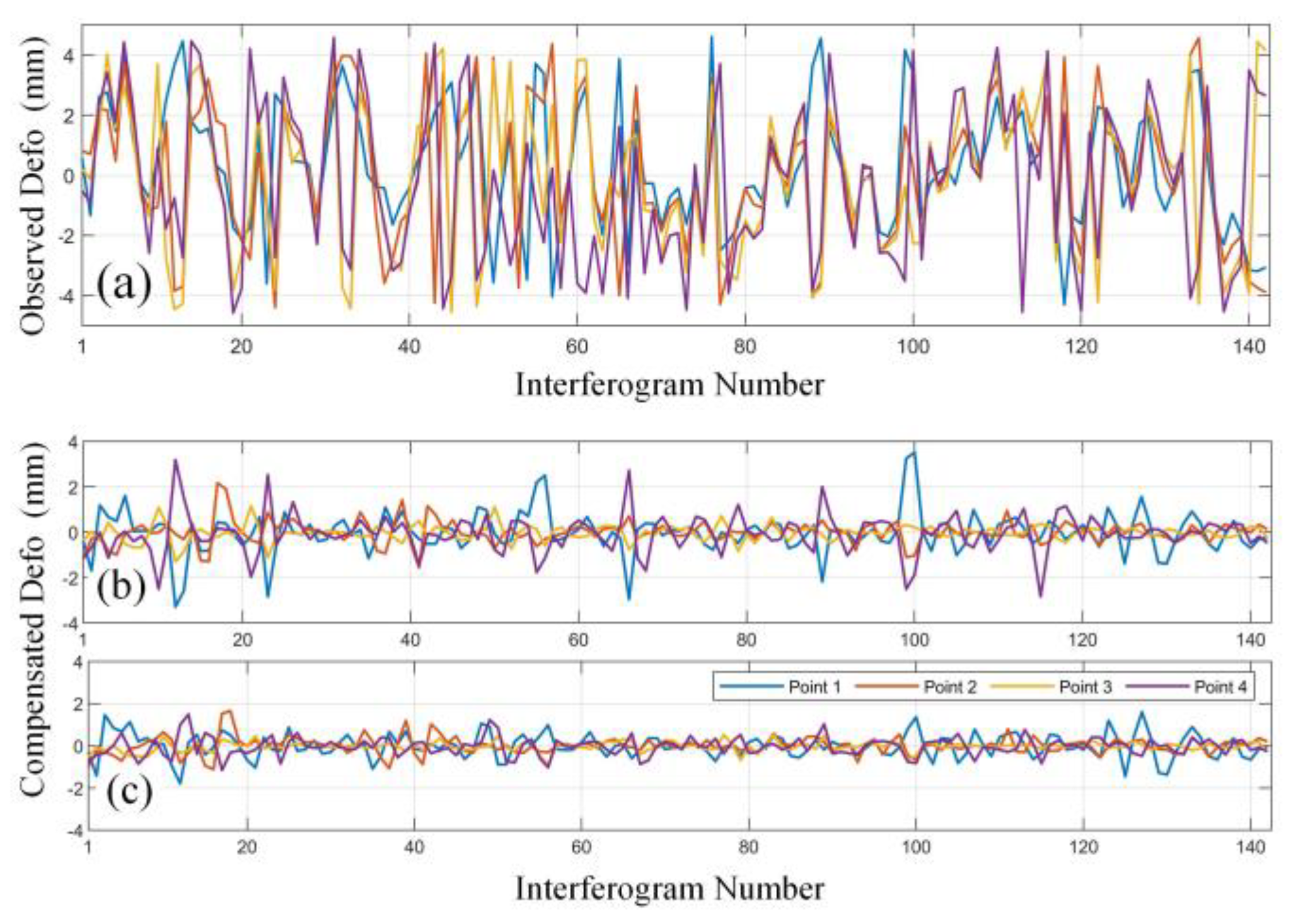 Remotesensing 13 02153 g010 Remotesensing 13 02153 g010